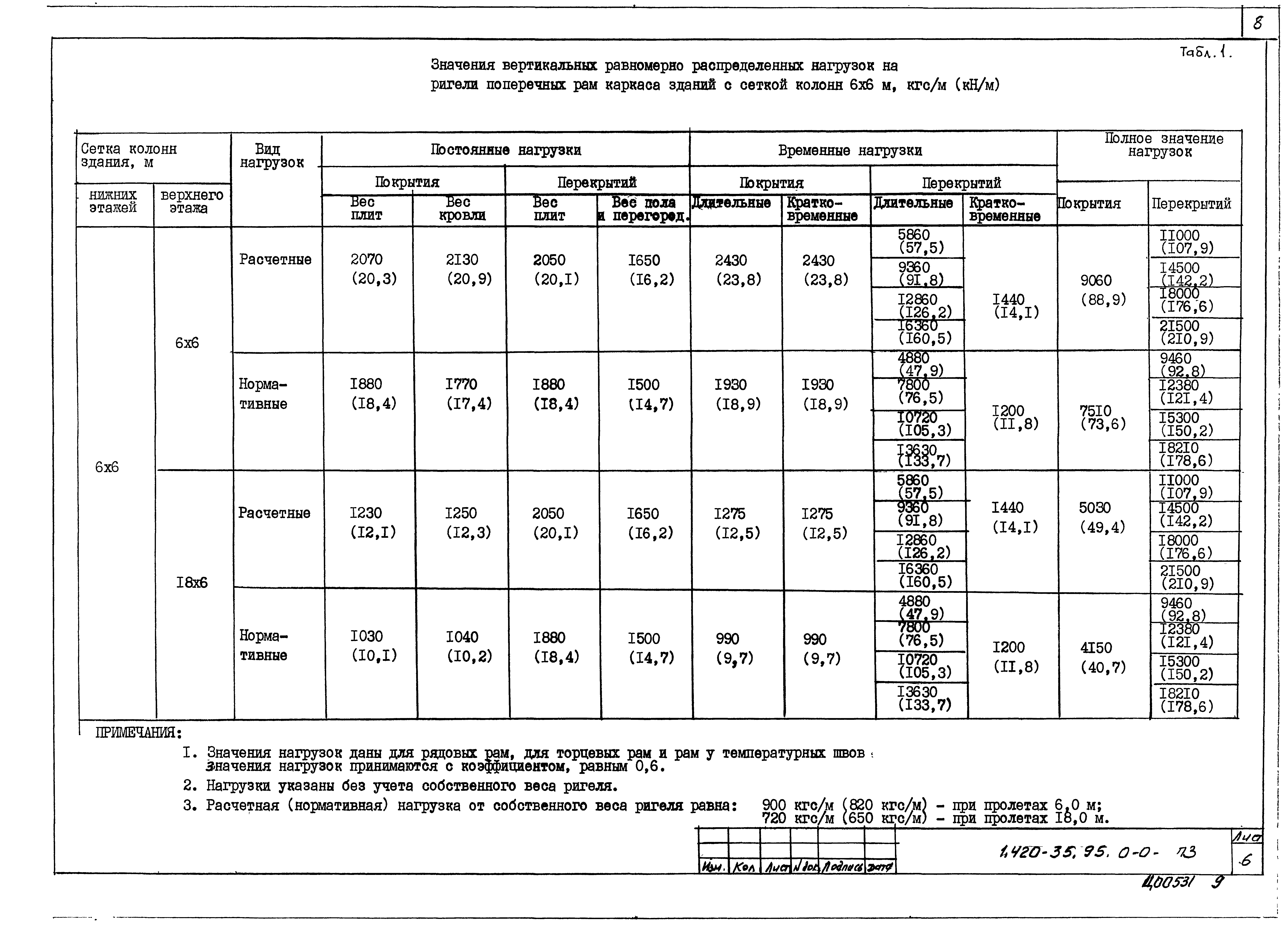 Серия 1.420-35.95