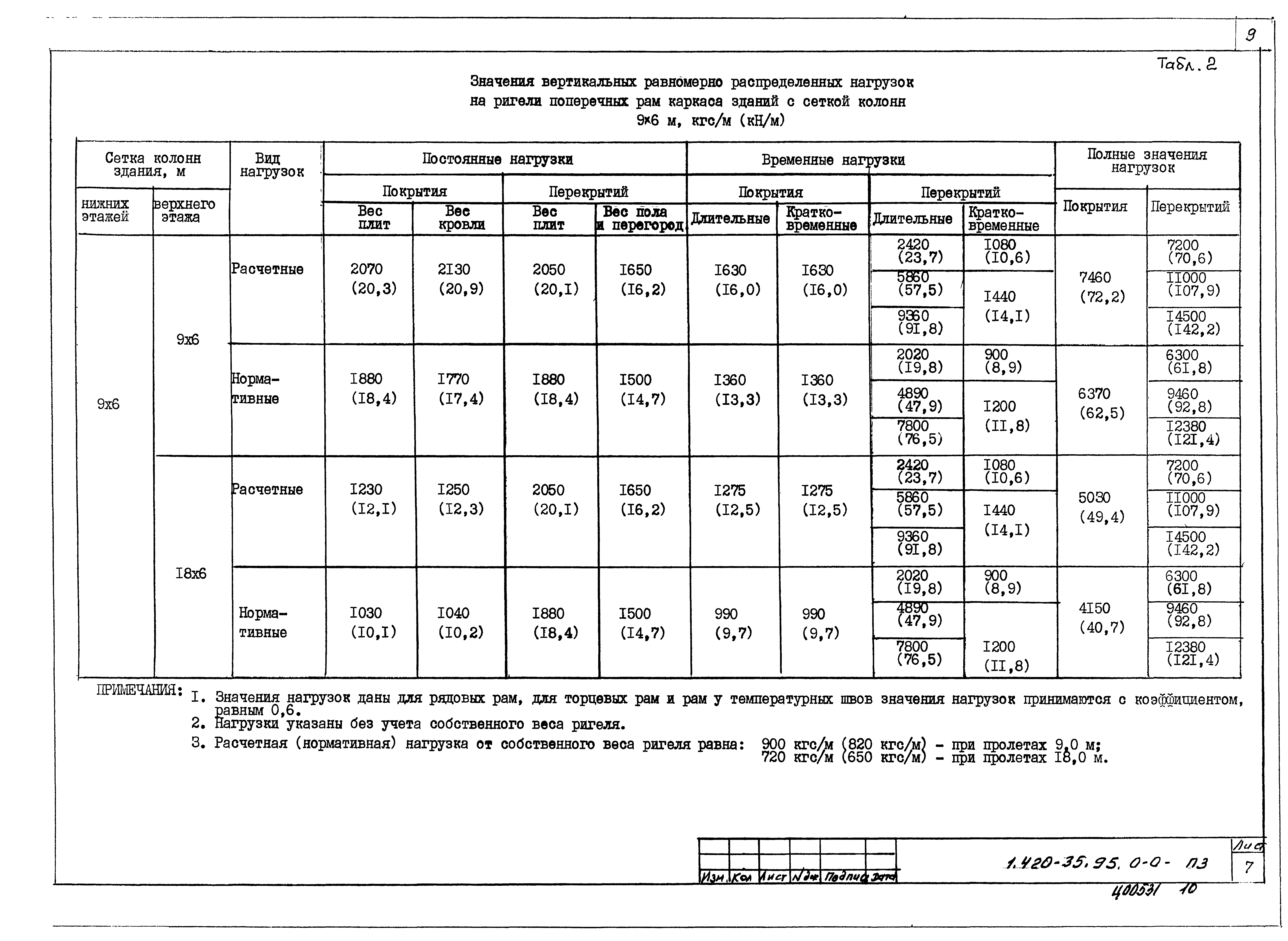 Серия 1.420-35.95