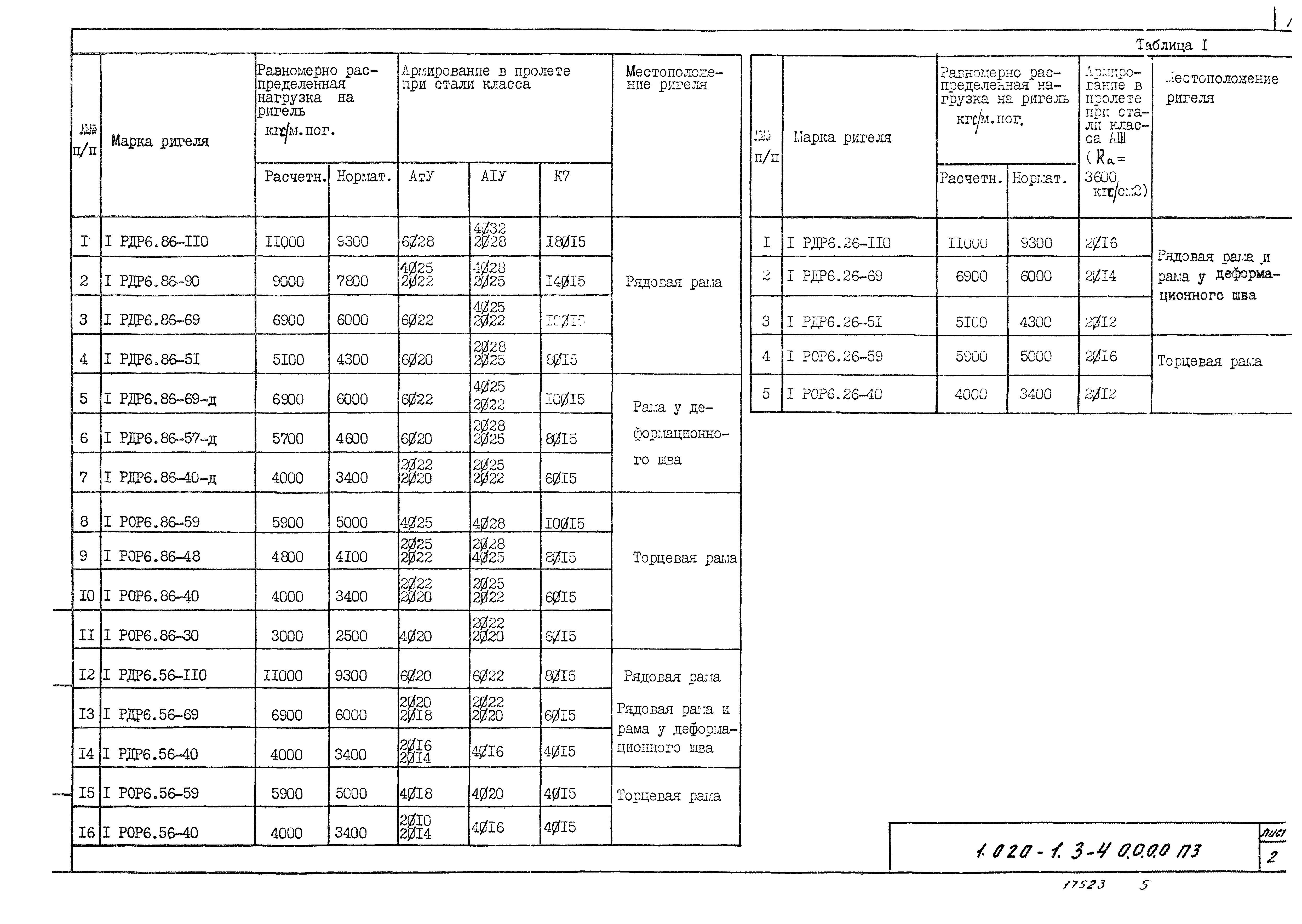 Серия 1.020-1