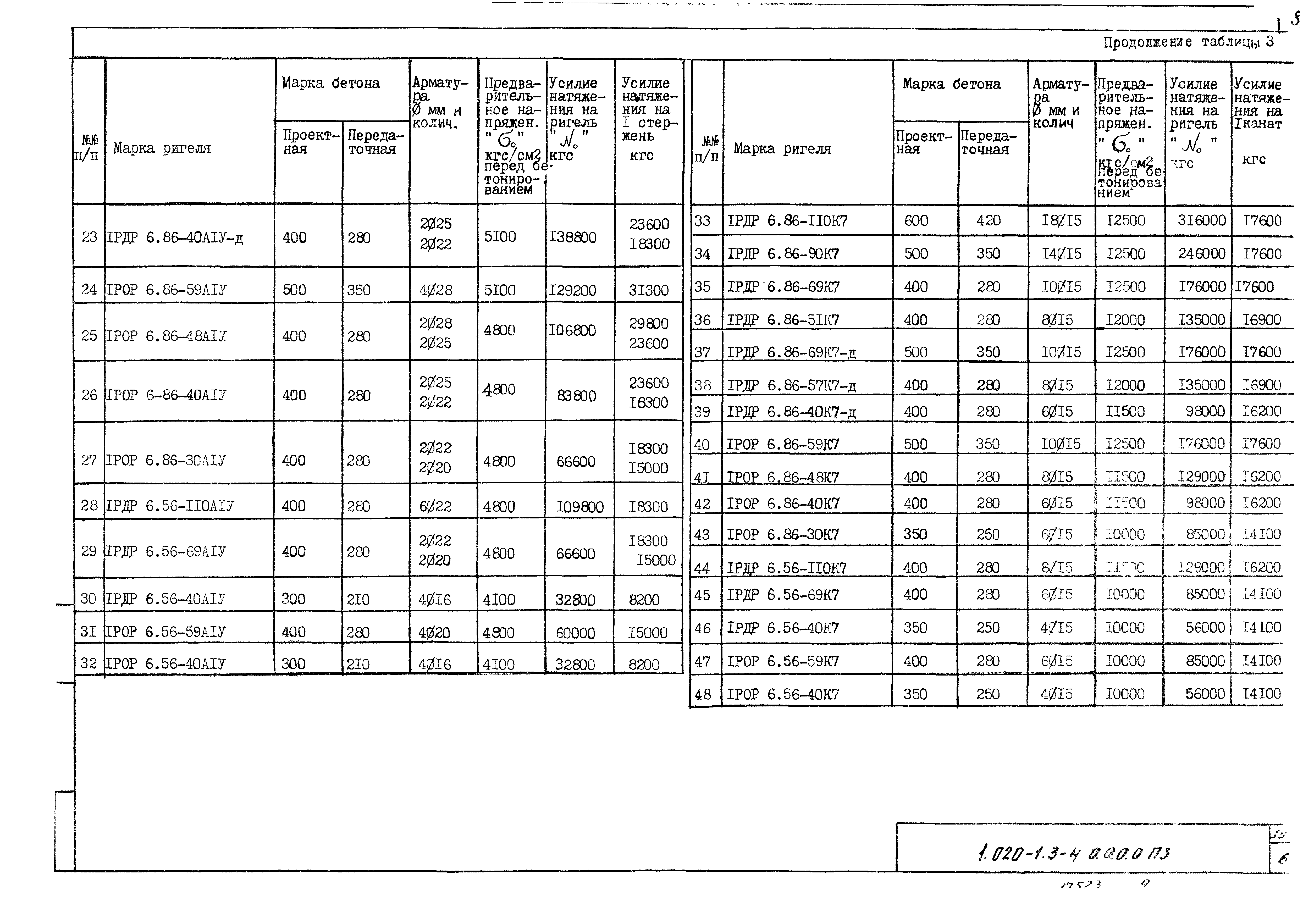 Серия 1.020-1