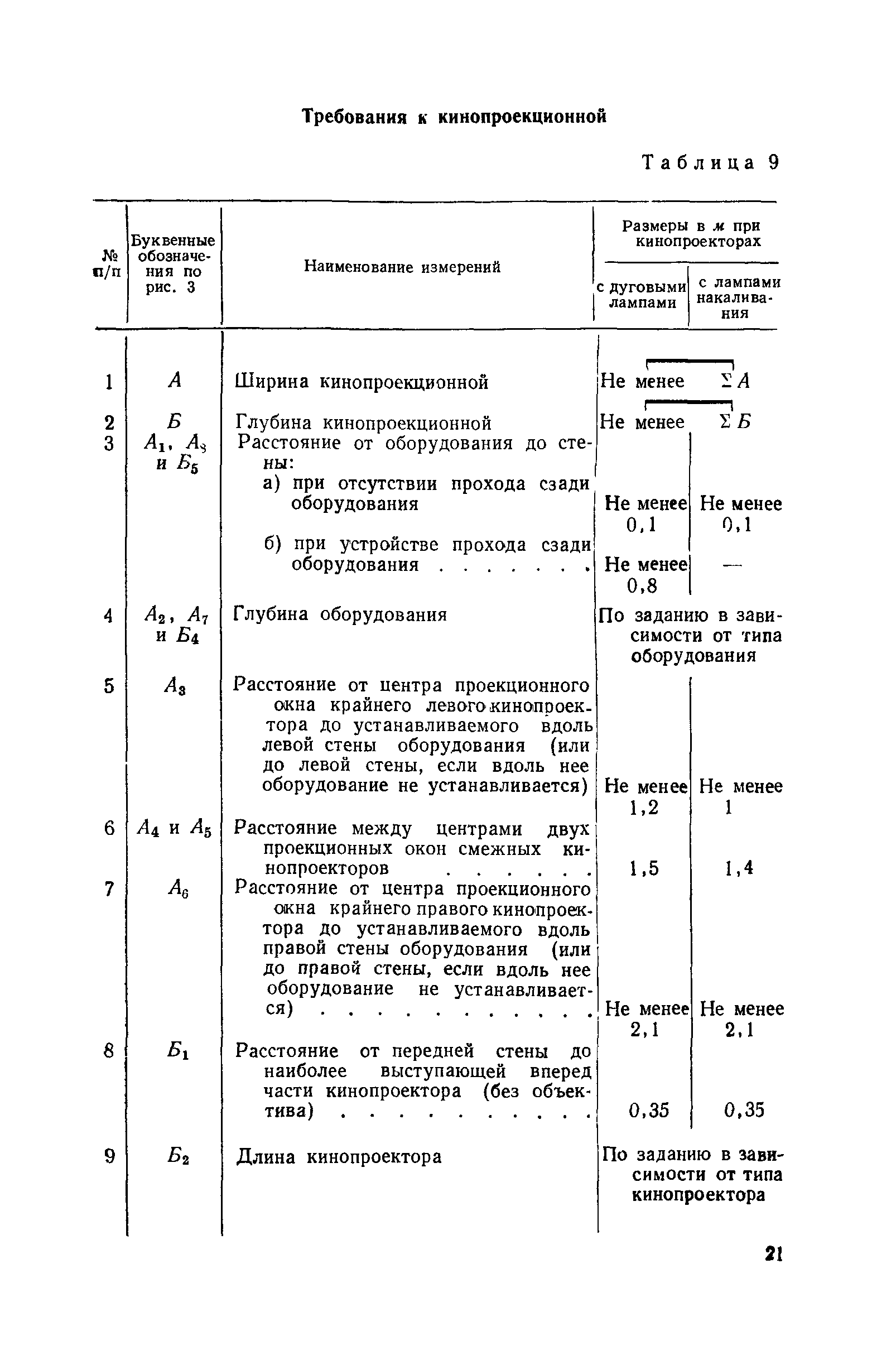 СН 30-58