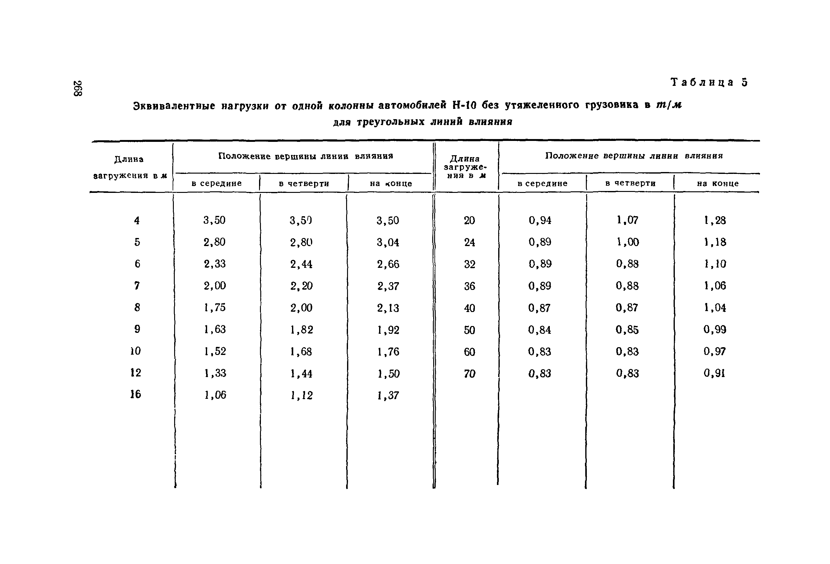 СН 200-62