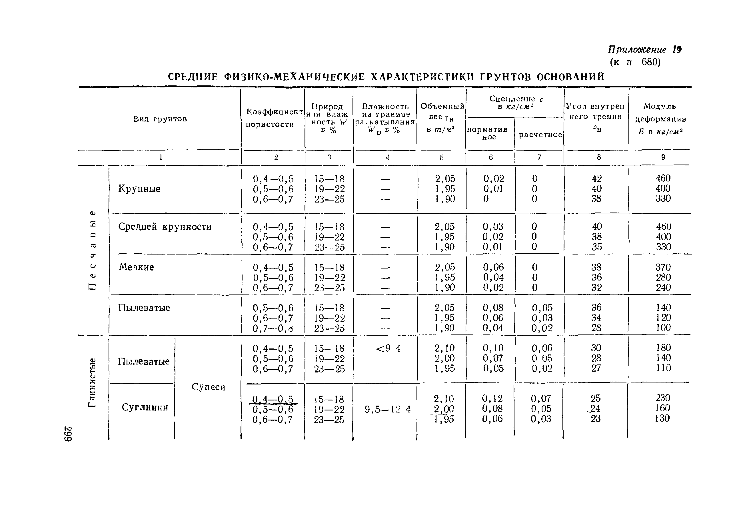 СН 200-62