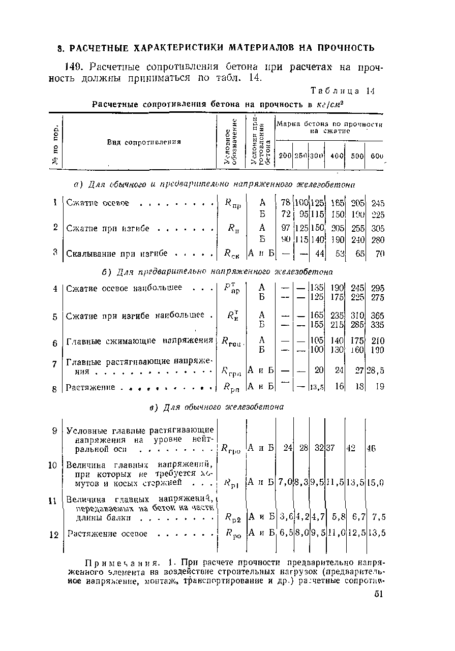 СН 200-62