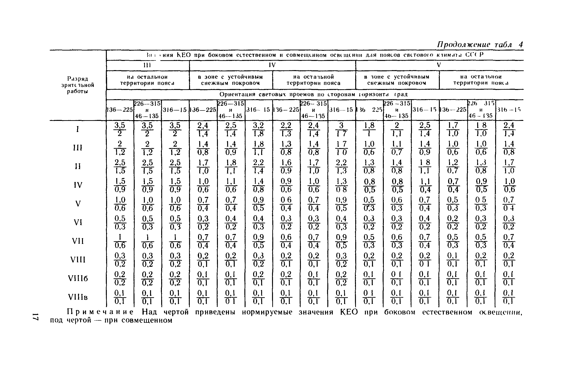 Рекомендации 