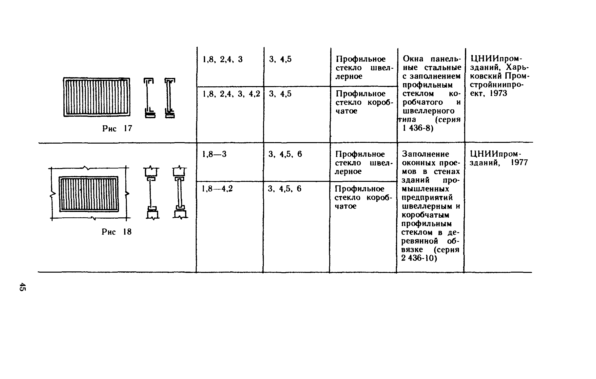 Рекомендации 