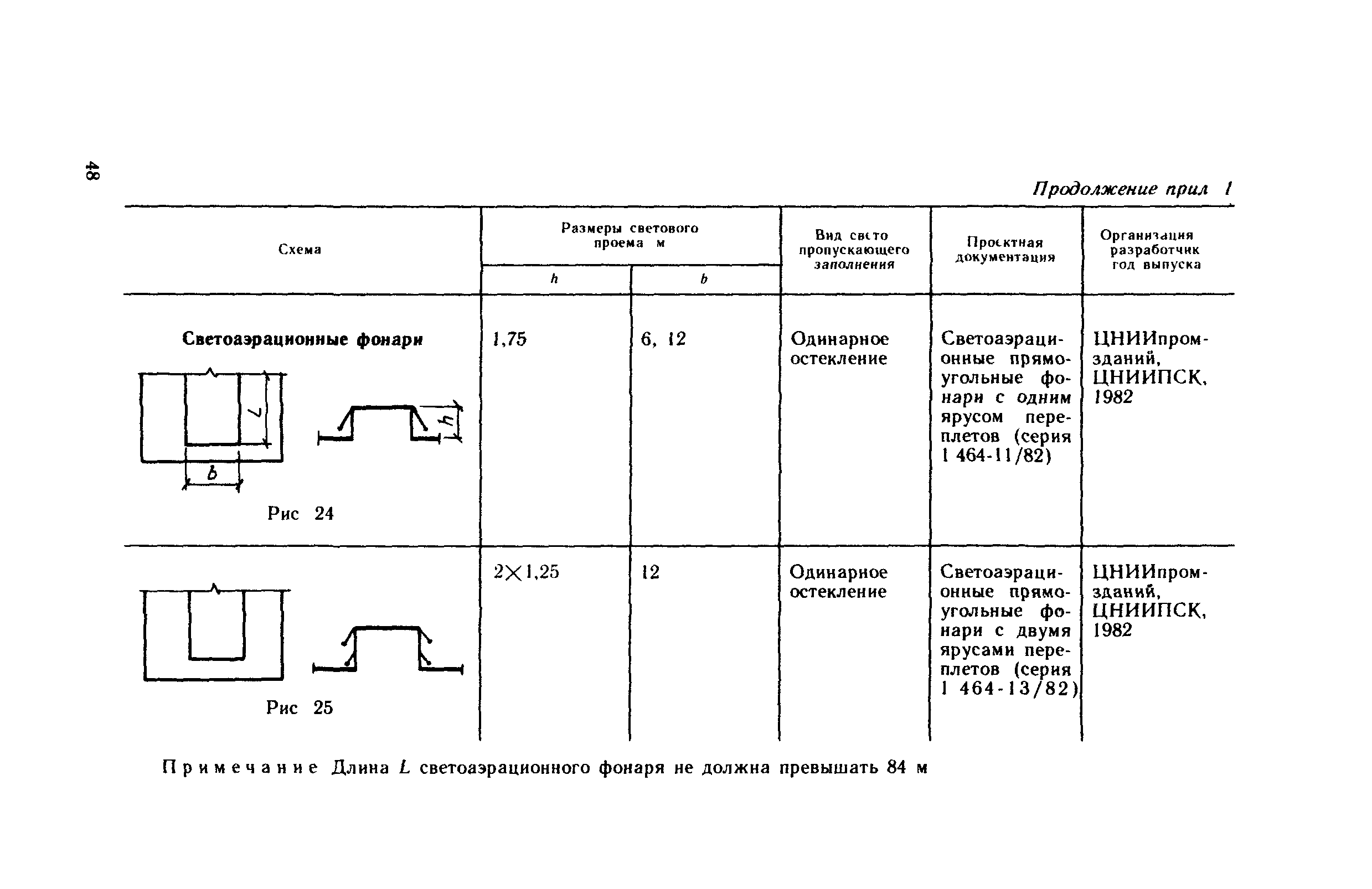 Рекомендации 