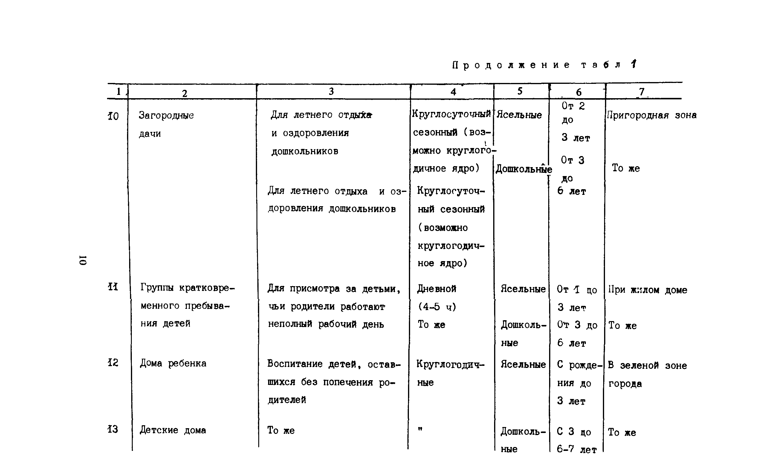 Пособие к СНиП 2.08.02-89