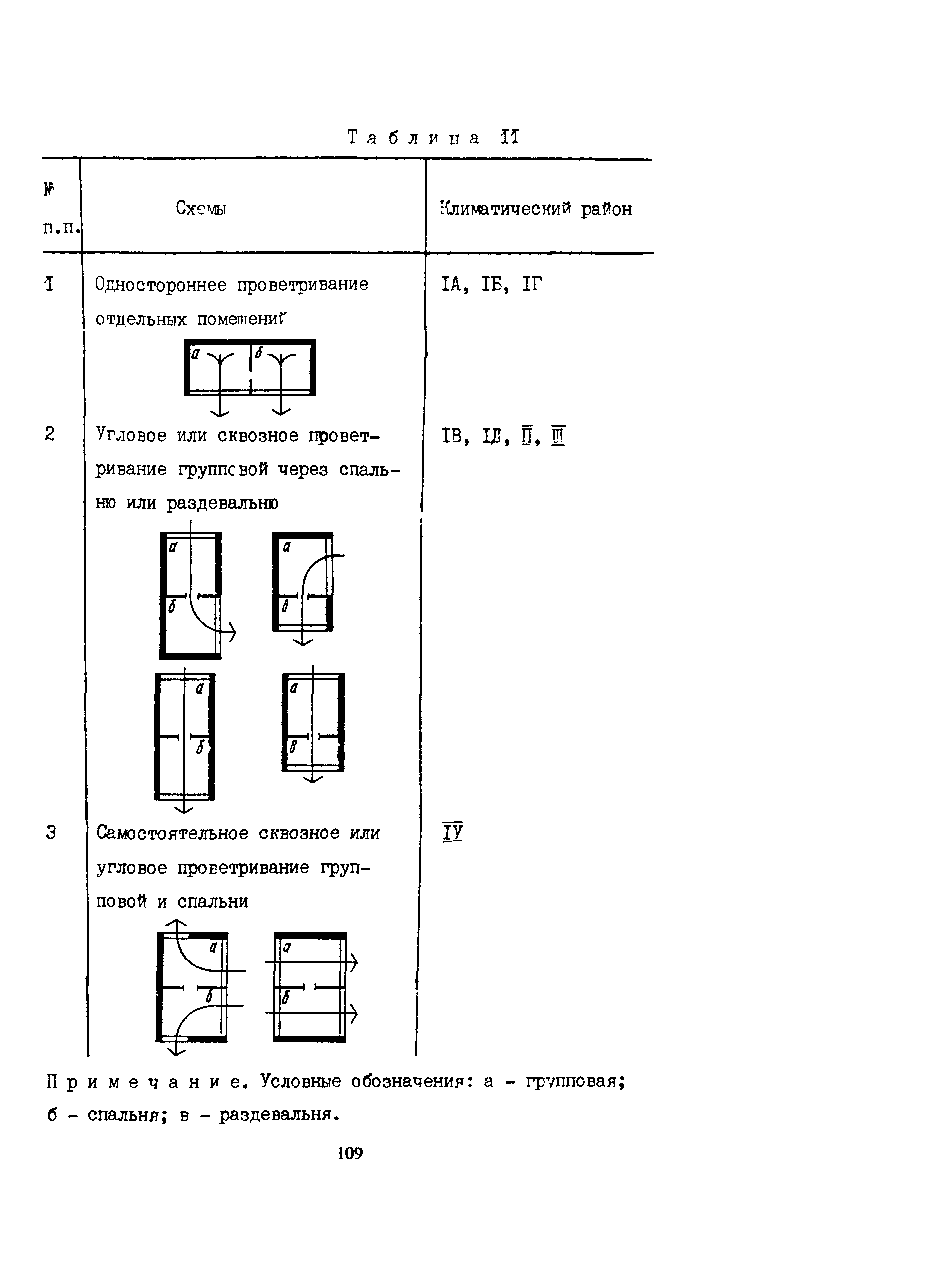 Пособие к СНиП 2.08.02-89