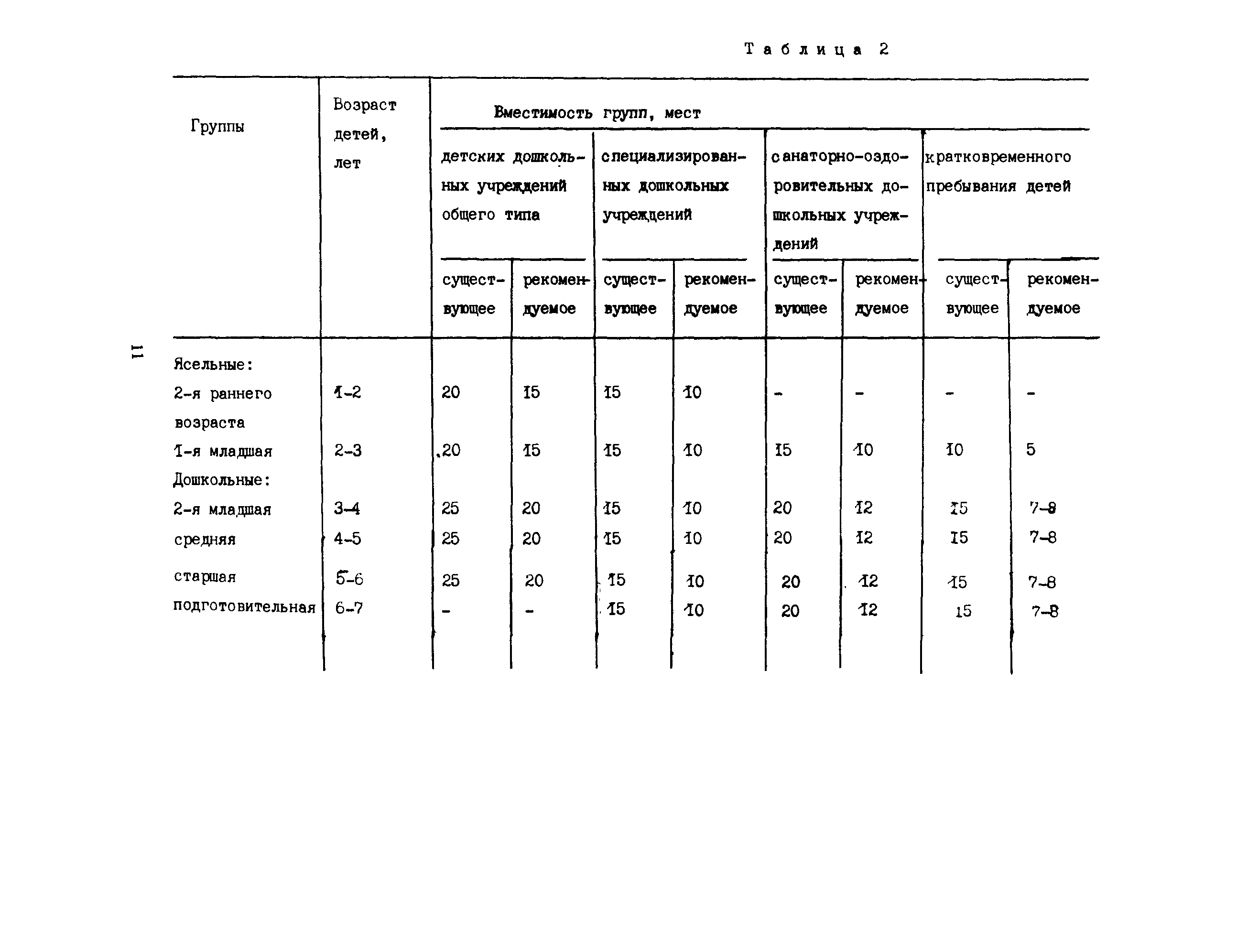 Пособие к СНиП 2.08.02-89