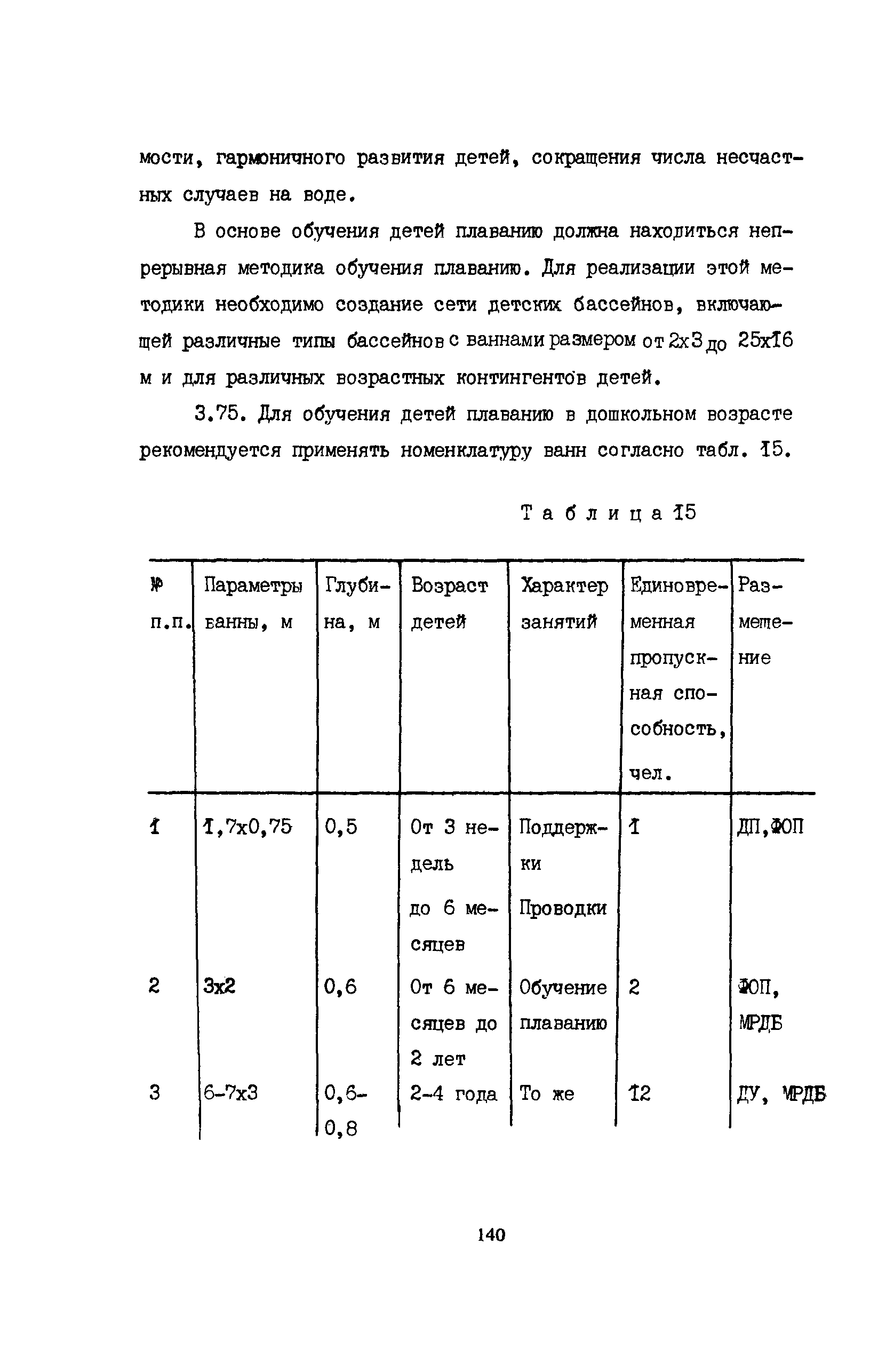 Пособие к СНиП 2.08.02-89