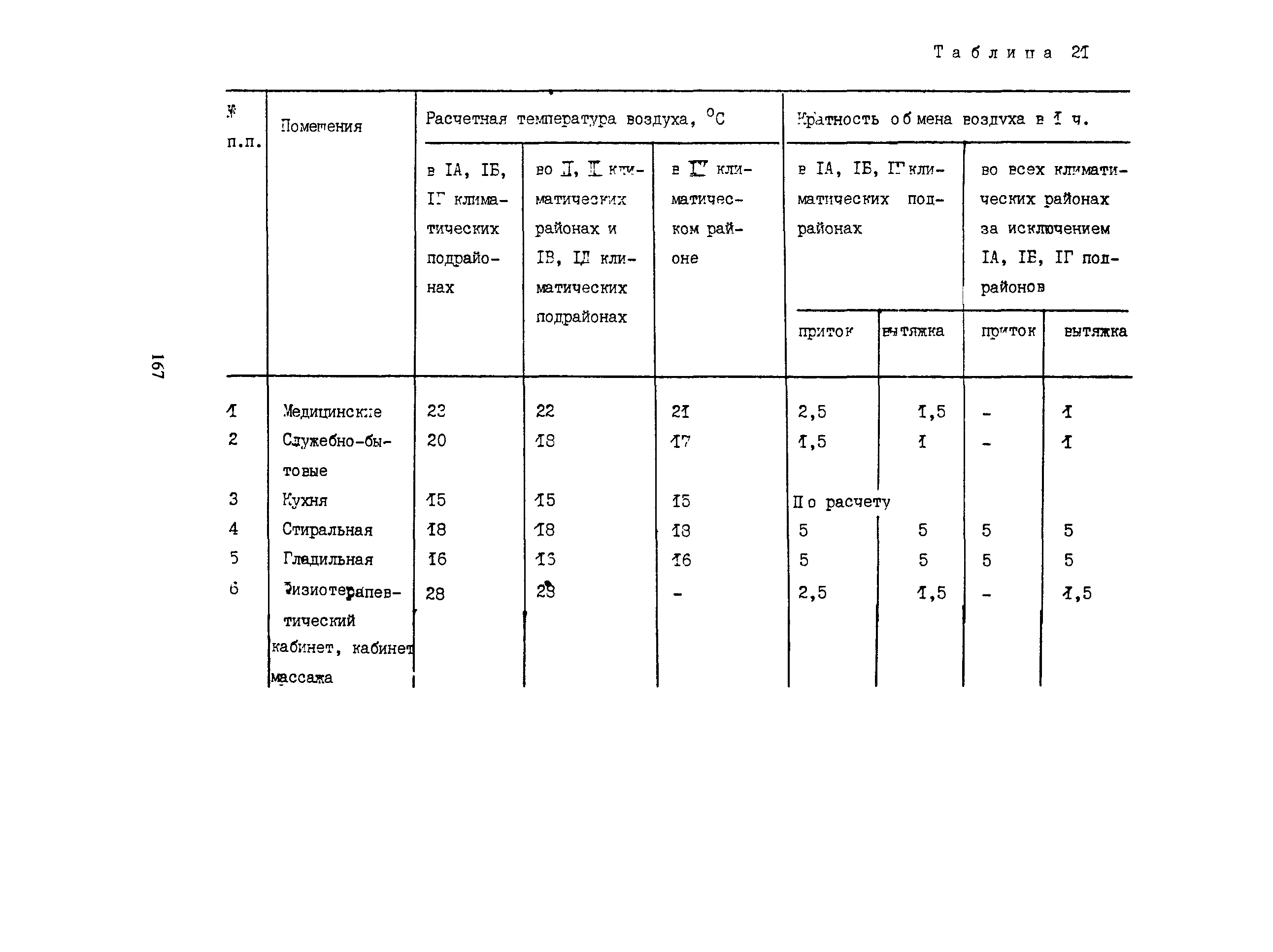 Пособие к СНиП 2.08.02-89