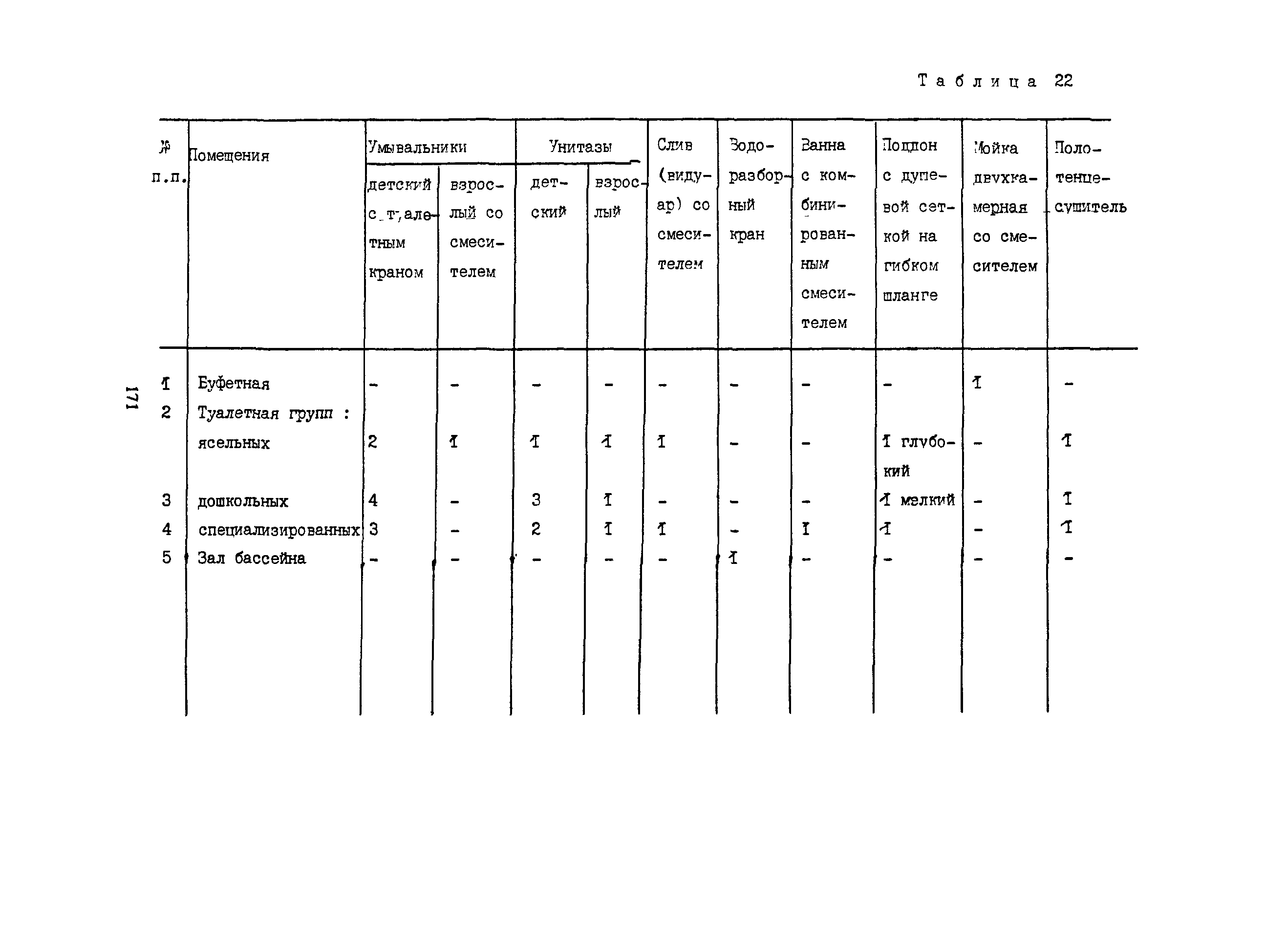 Пособие к СНиП 2.08.02-89