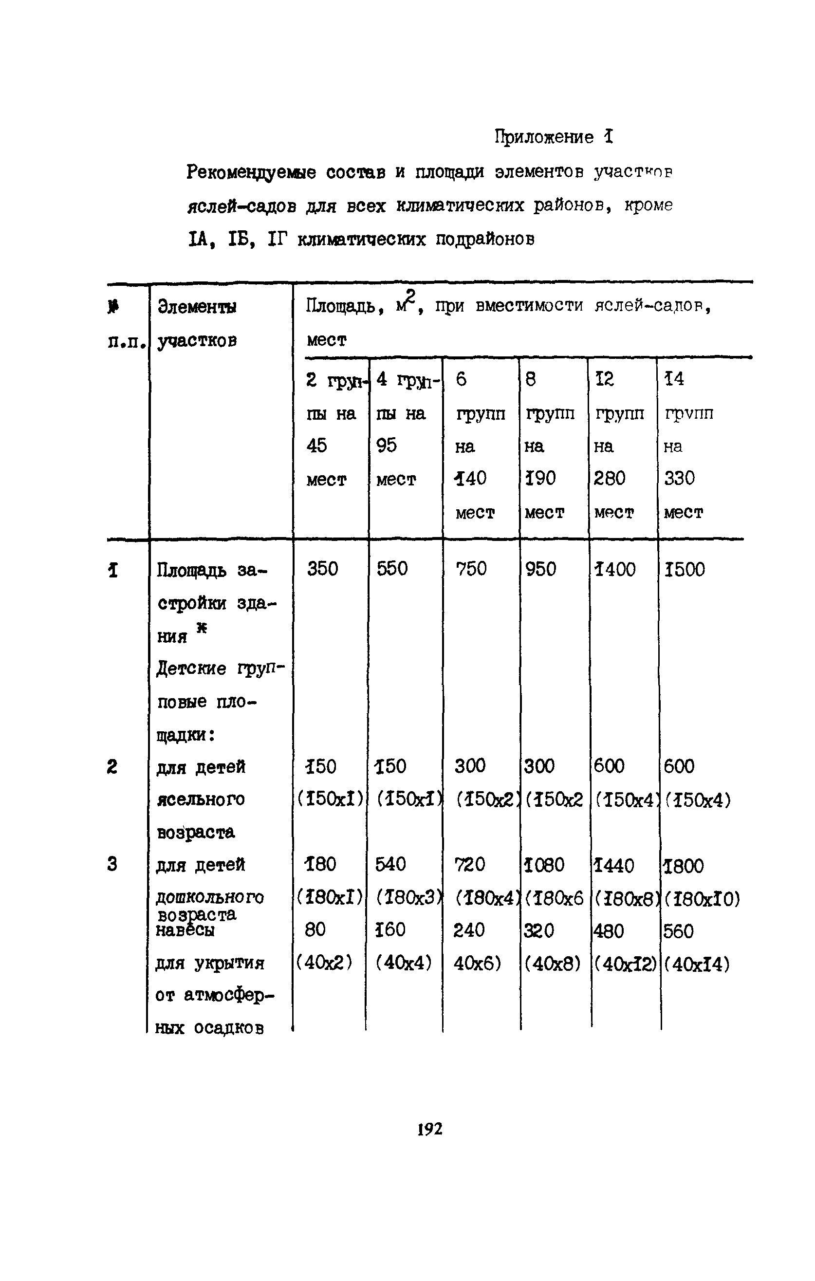 Пособие к СНиП 2.08.02-89