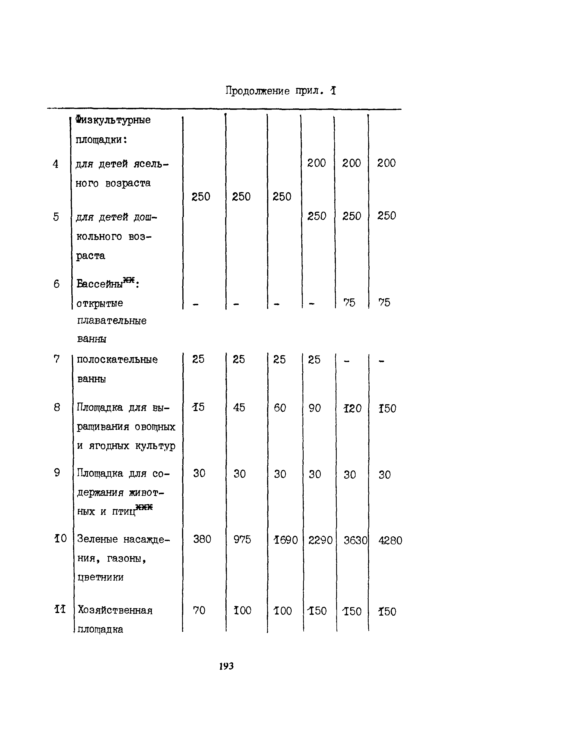 Пособие к СНиП 2.08.02-89