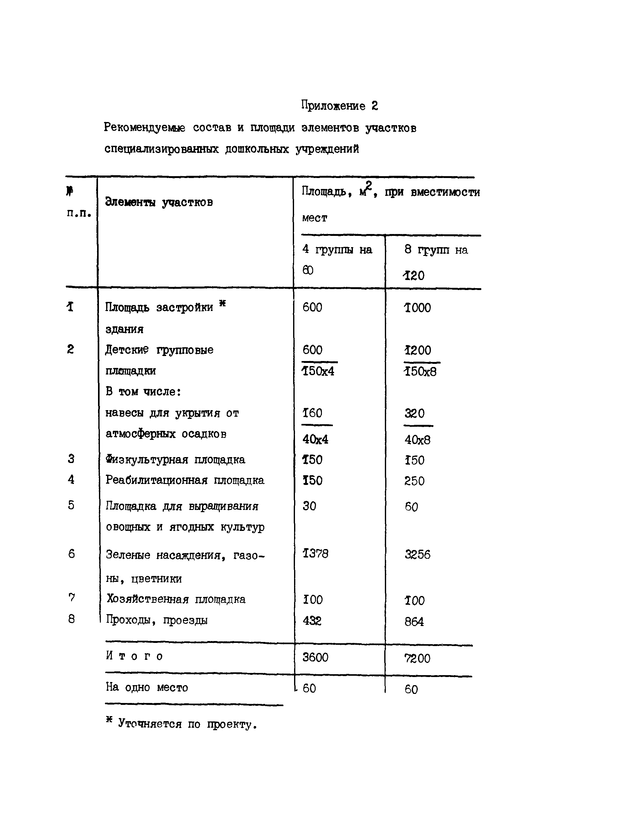 Пособие к СНиП 2.08.02-89