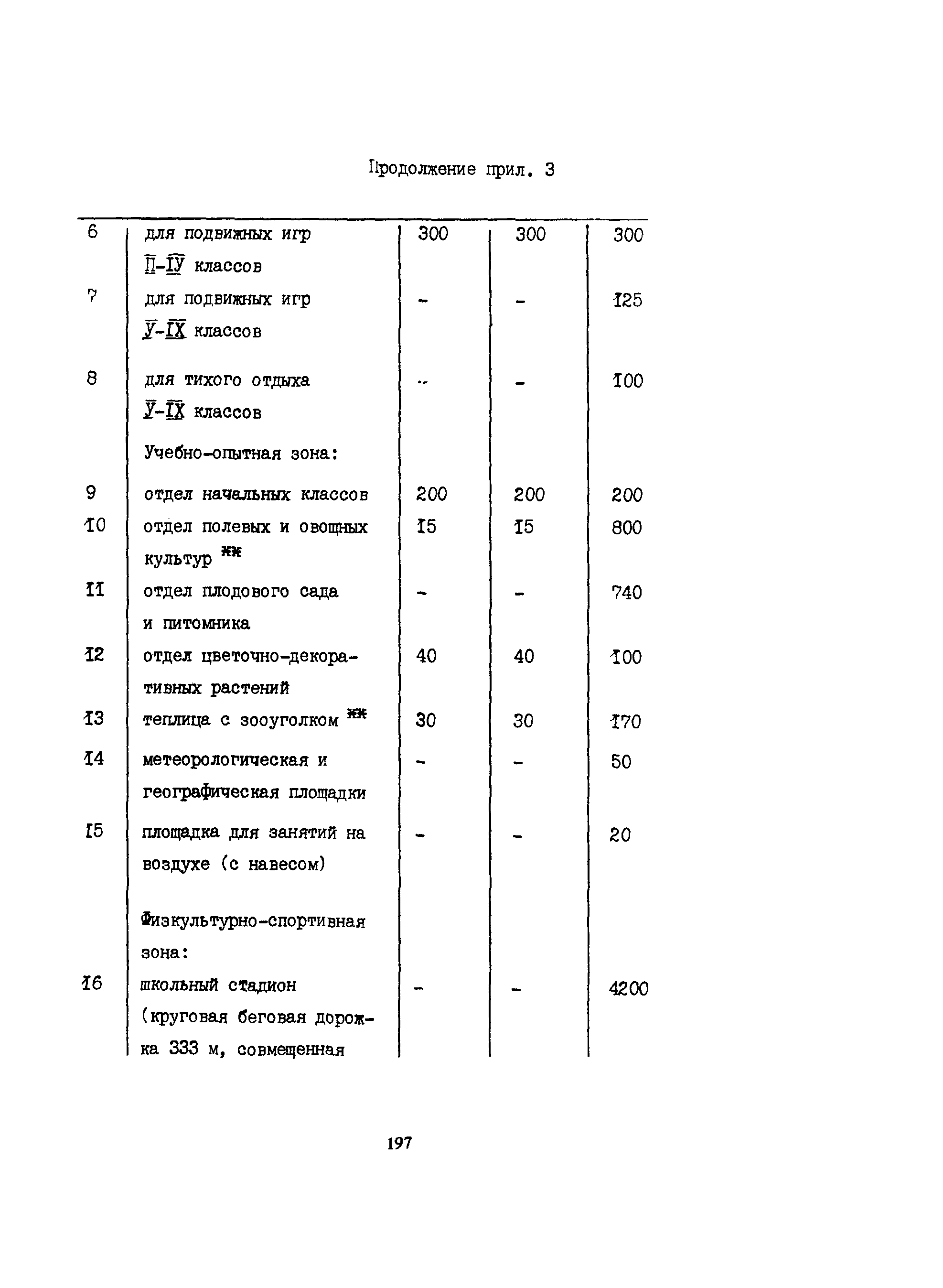 Пособие к СНиП 2.08.02-89