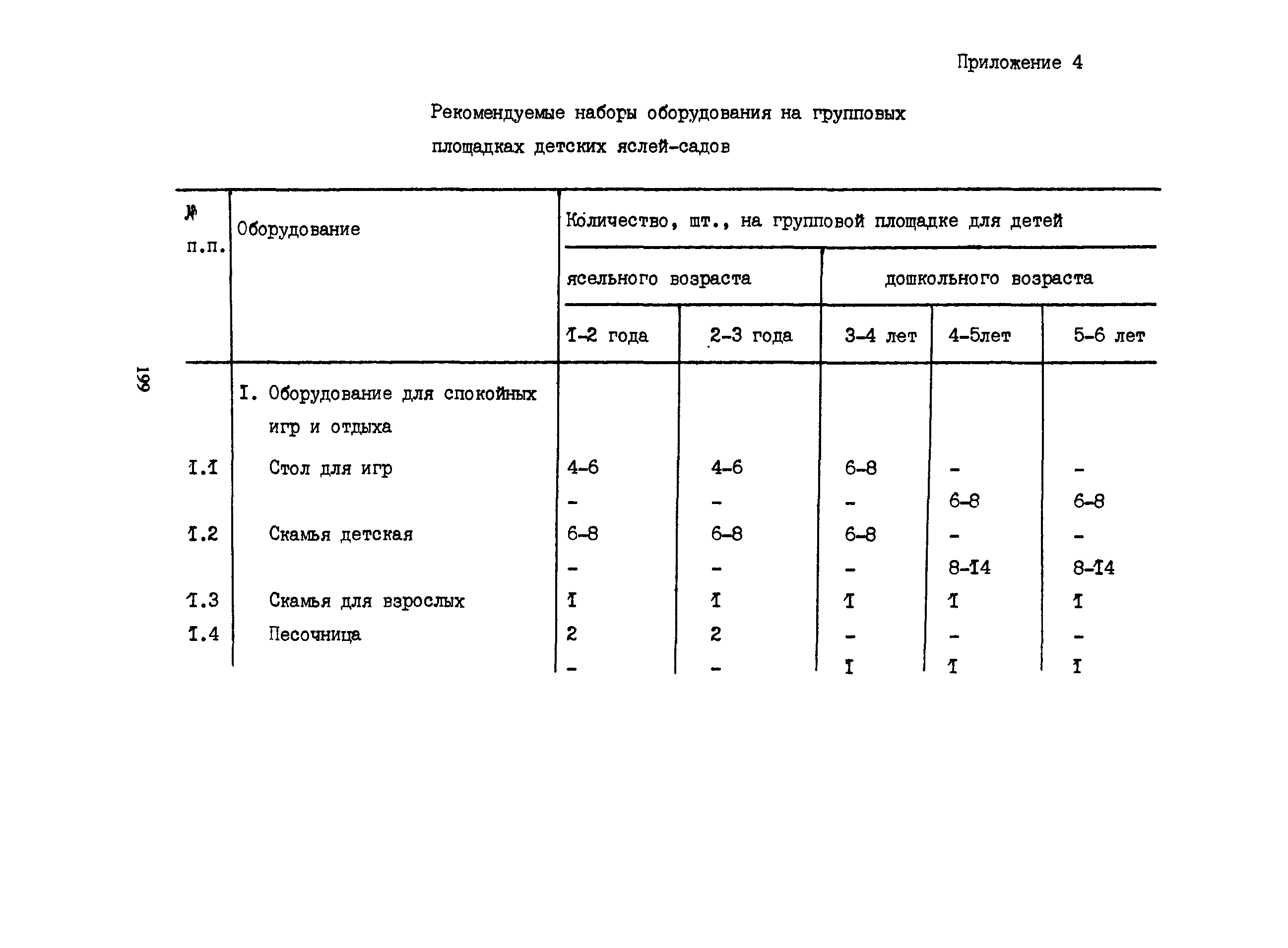 Пособие к СНиП 2.08.02-89