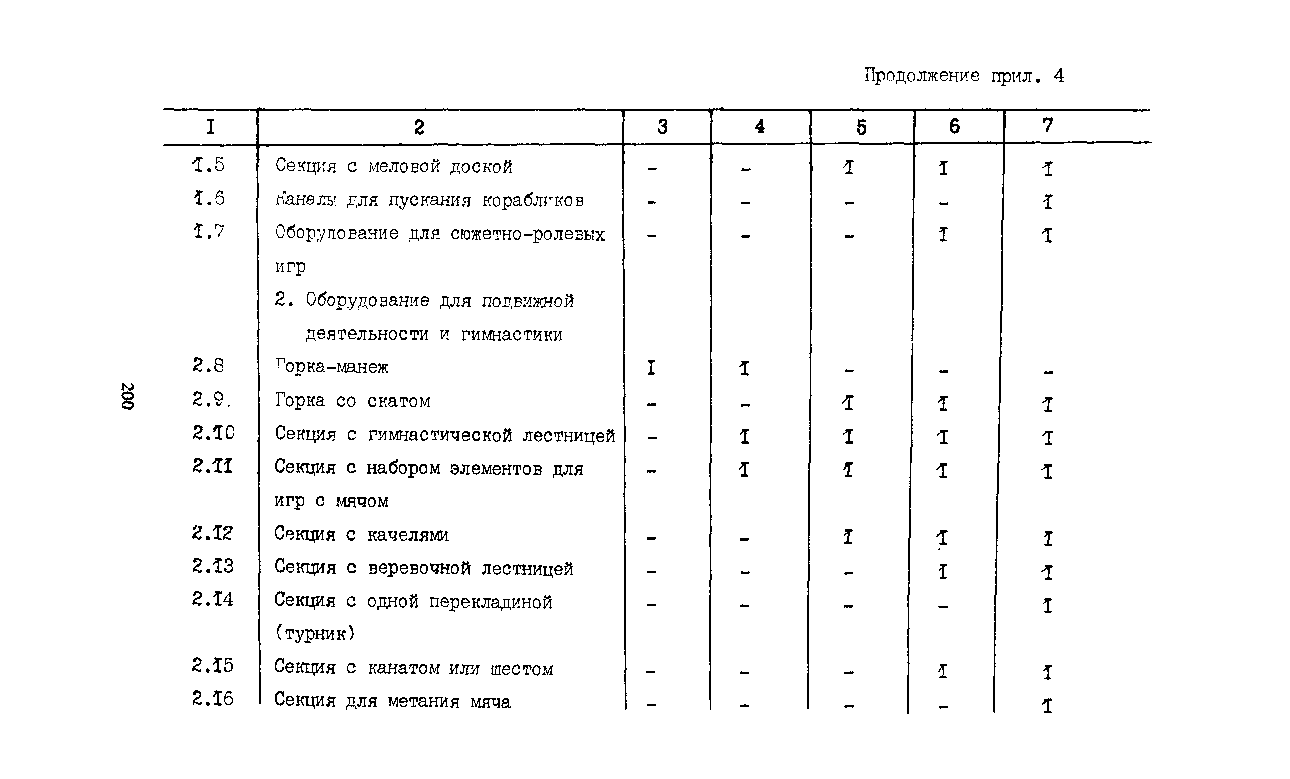 Пособие к СНиП 2.08.02-89