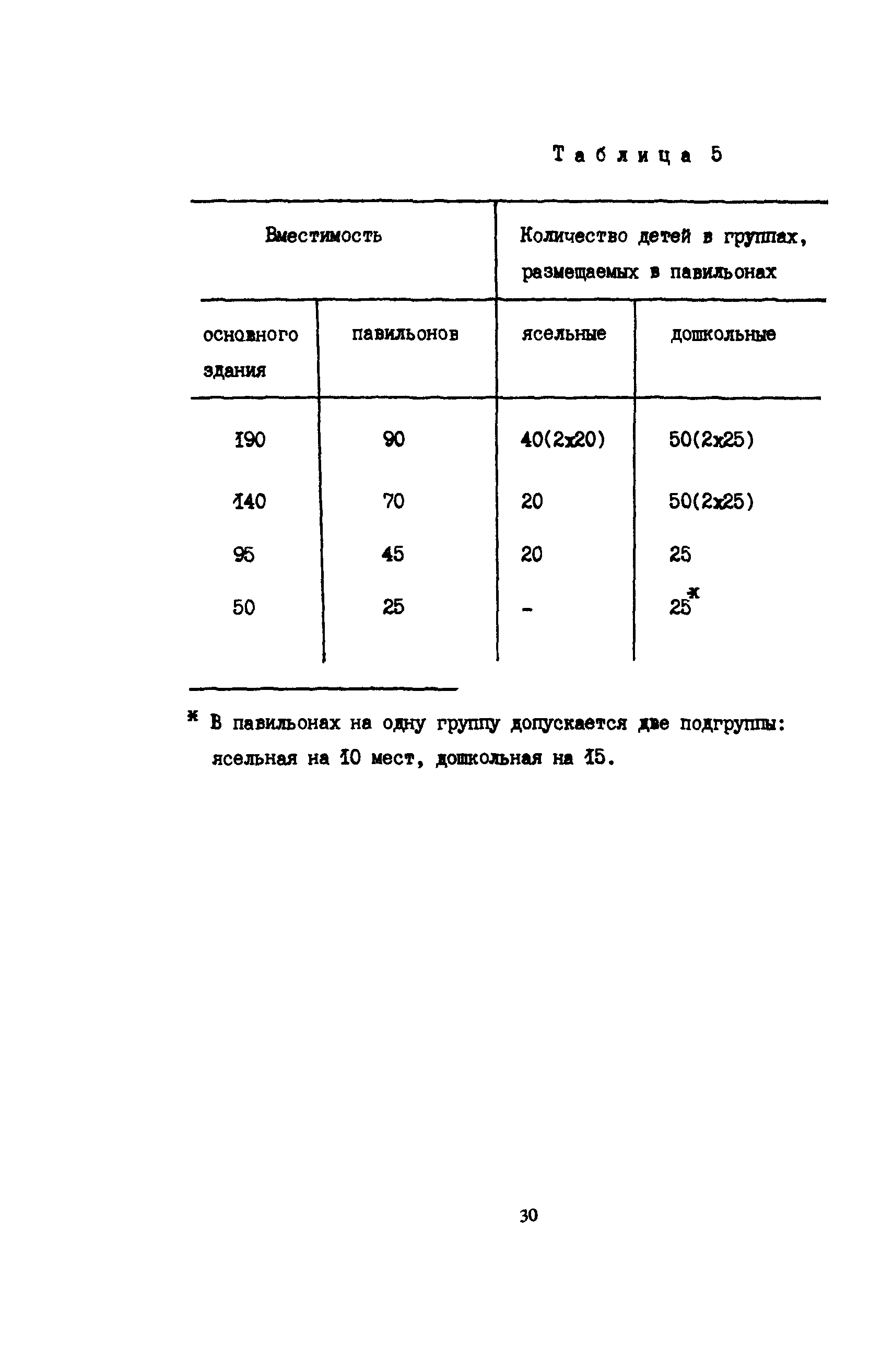 Пособие к СНиП 2.08.02-89