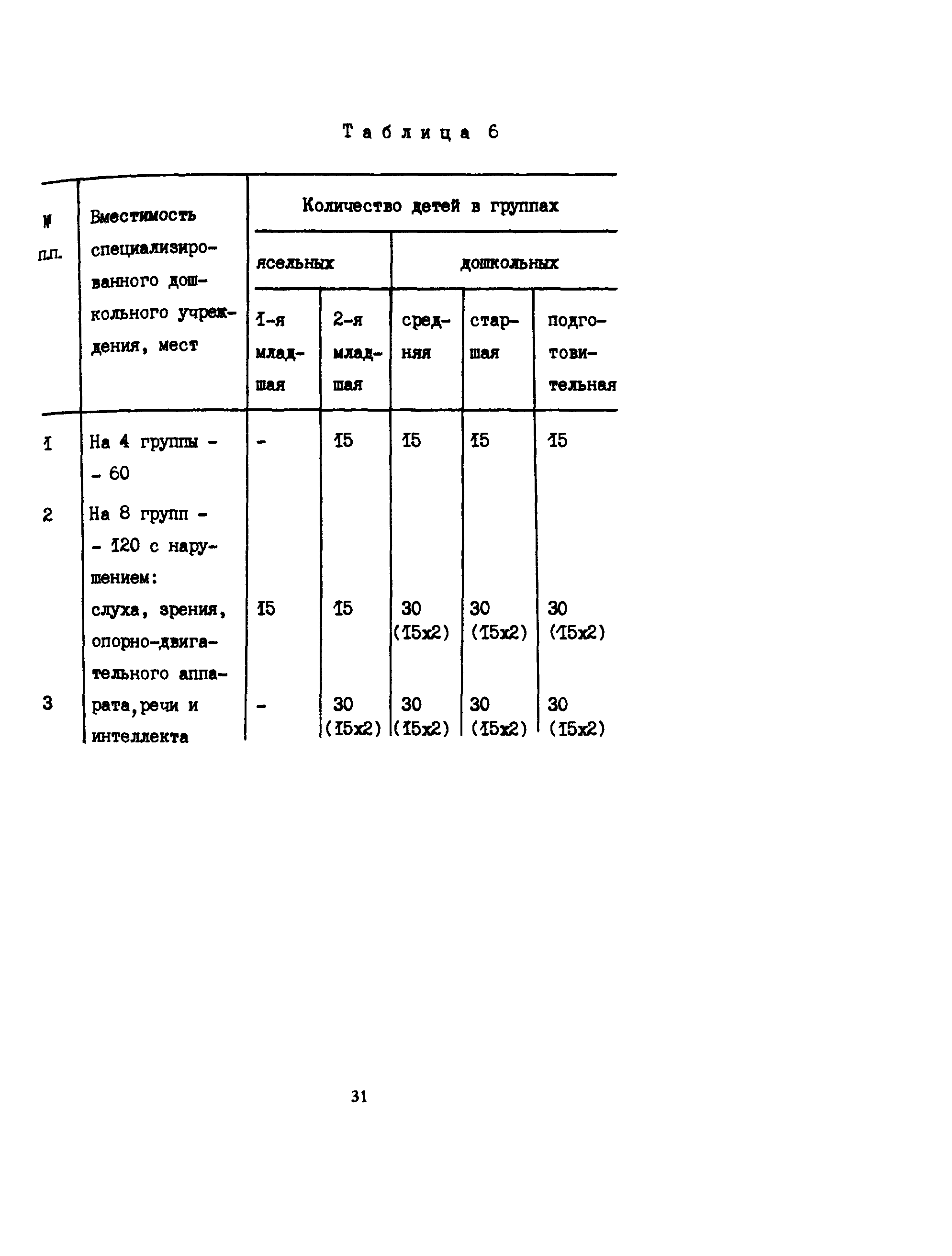 Пособие к СНиП 2.08.02-89