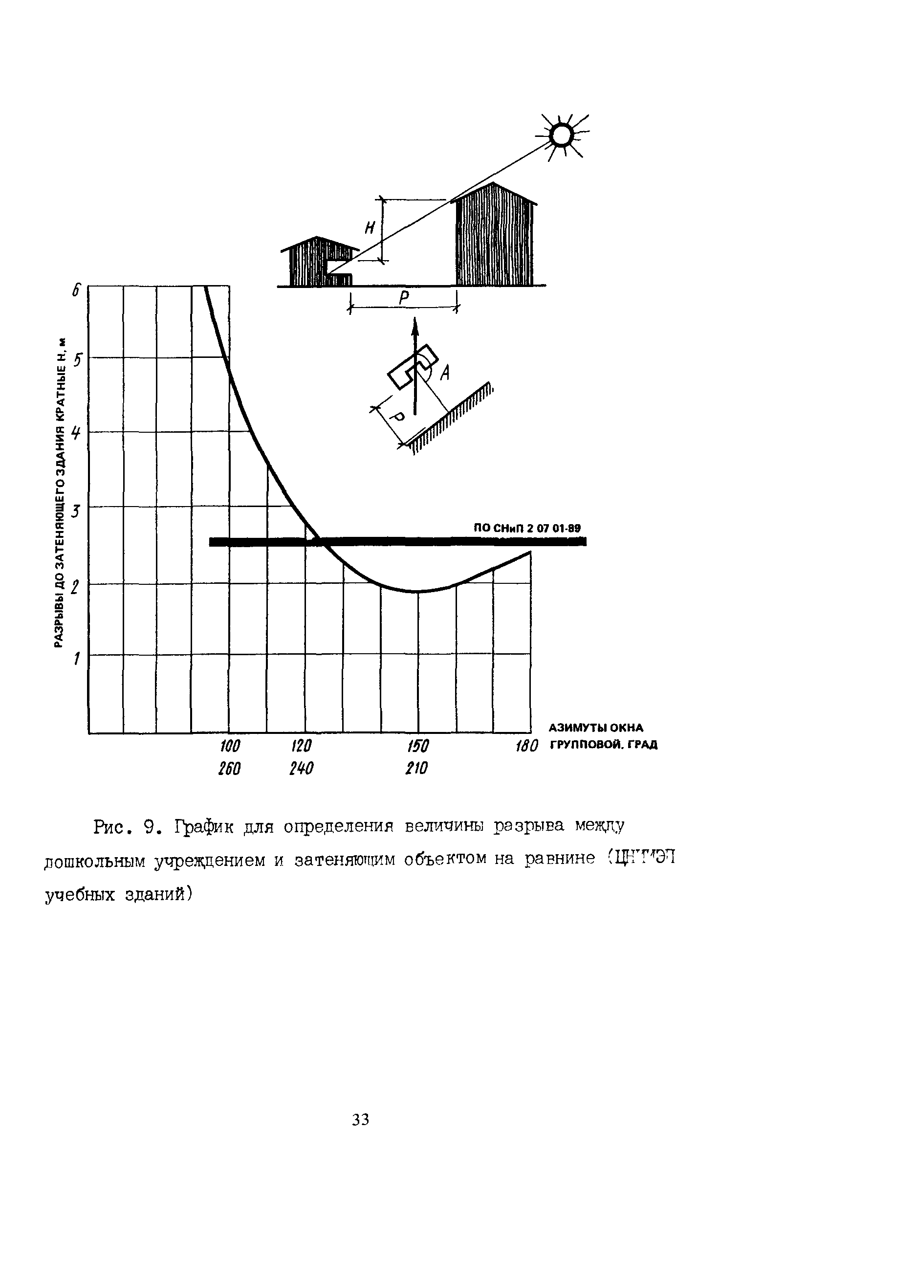 Пособие к СНиП 2.08.02-89