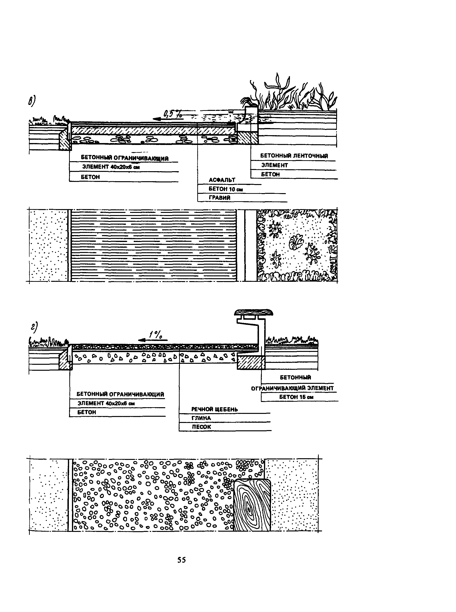 Пособие к СНиП 2.08.02-89