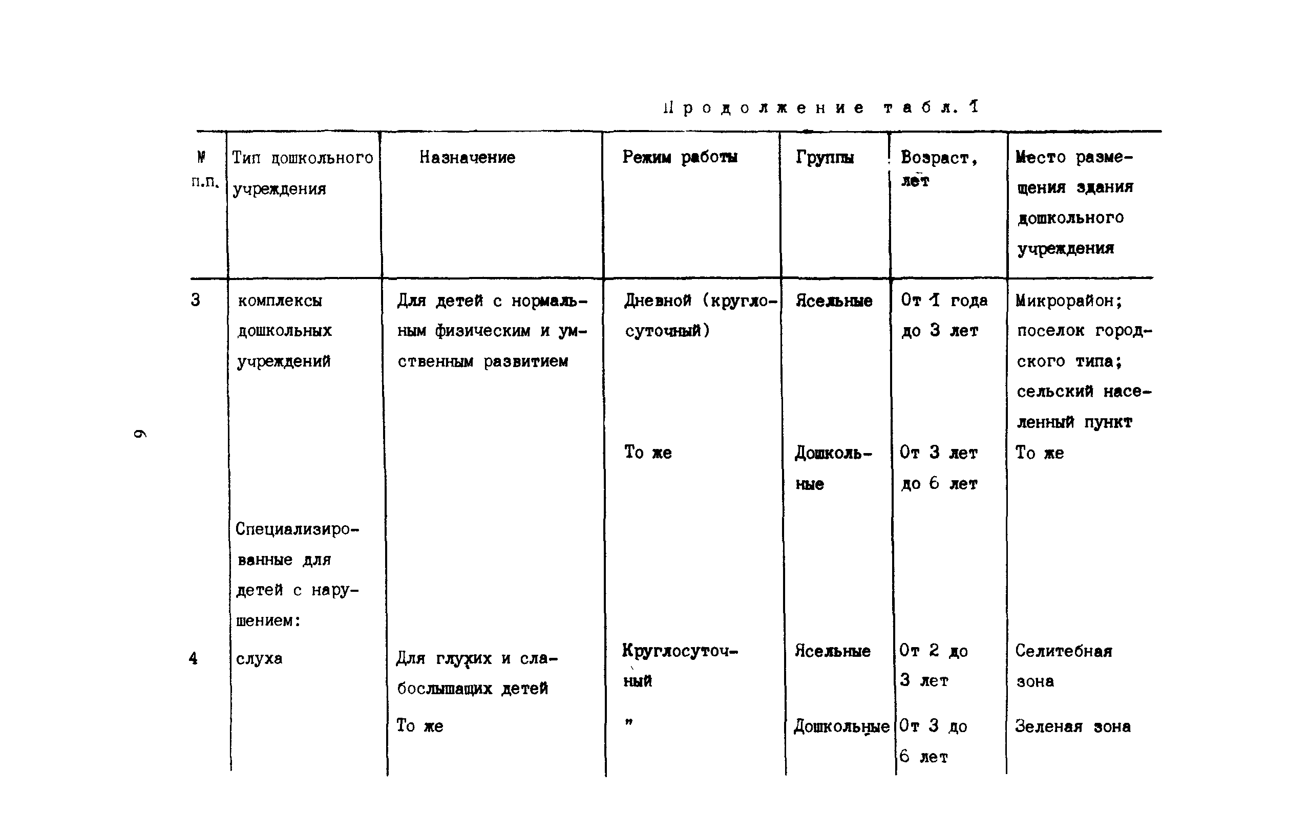 Пособие к СНиП 2.08.02-89