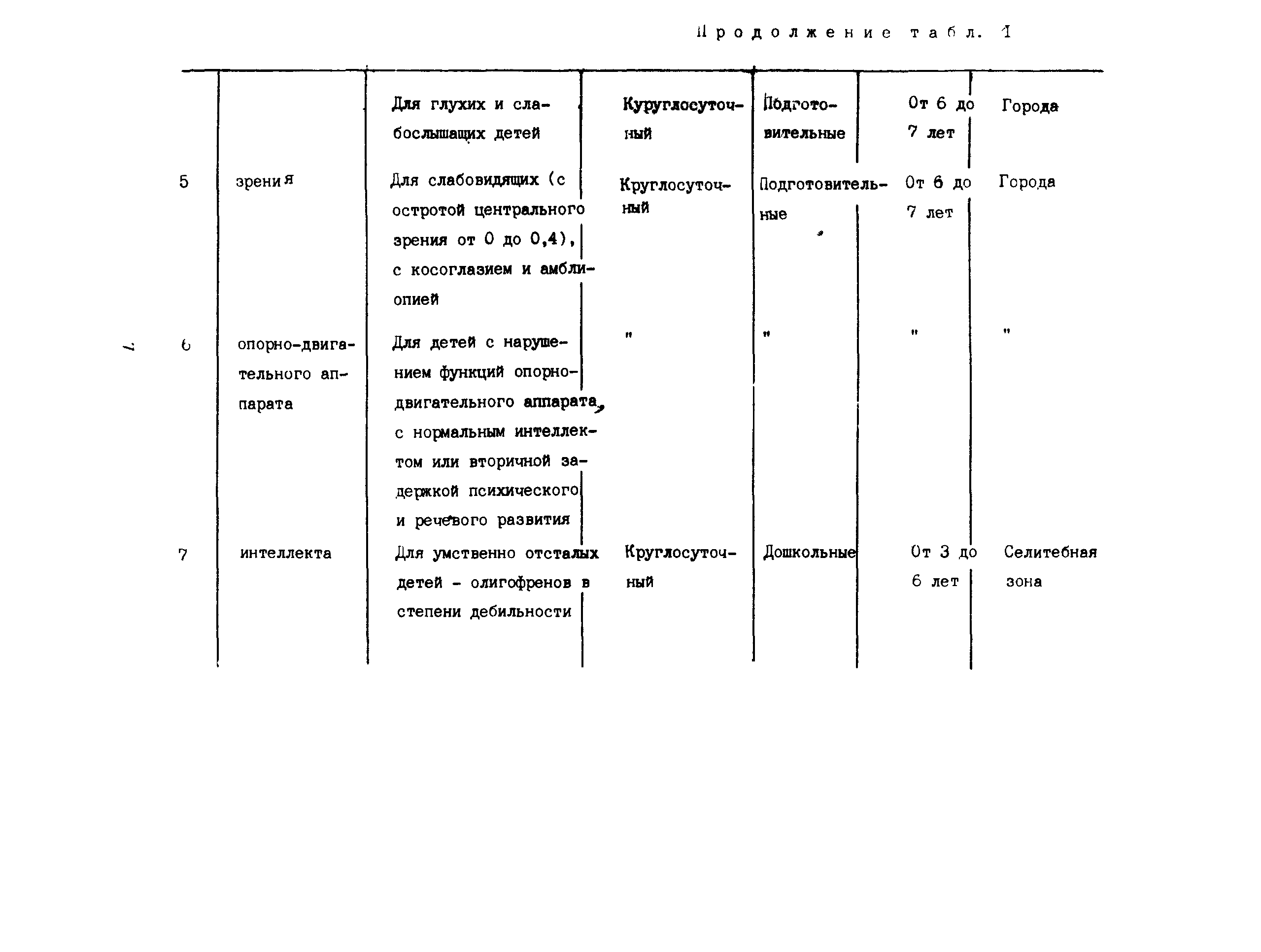 Пособие к СНиП 2.08.02-89