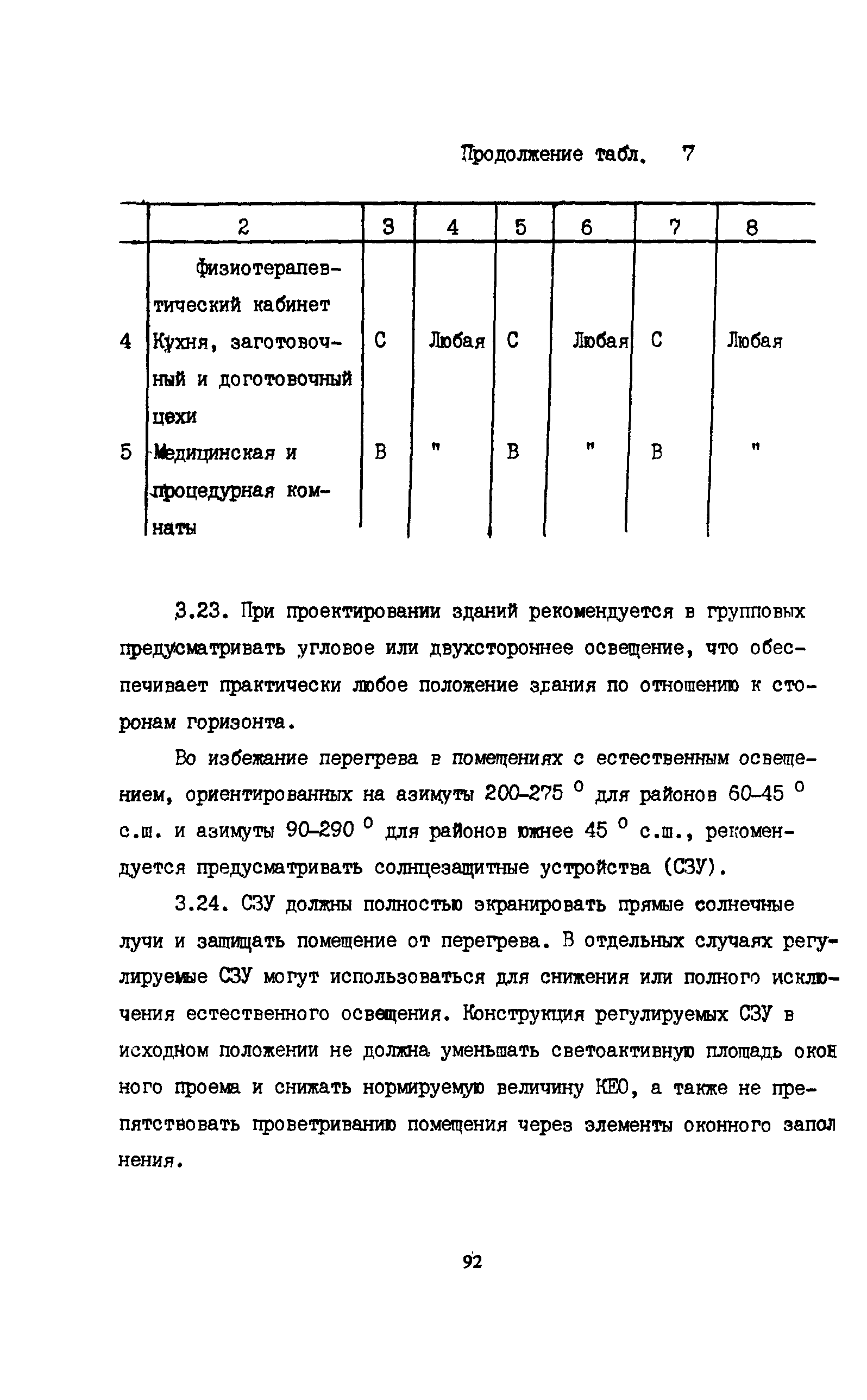 Пособие к СНиП 2.08.02-89