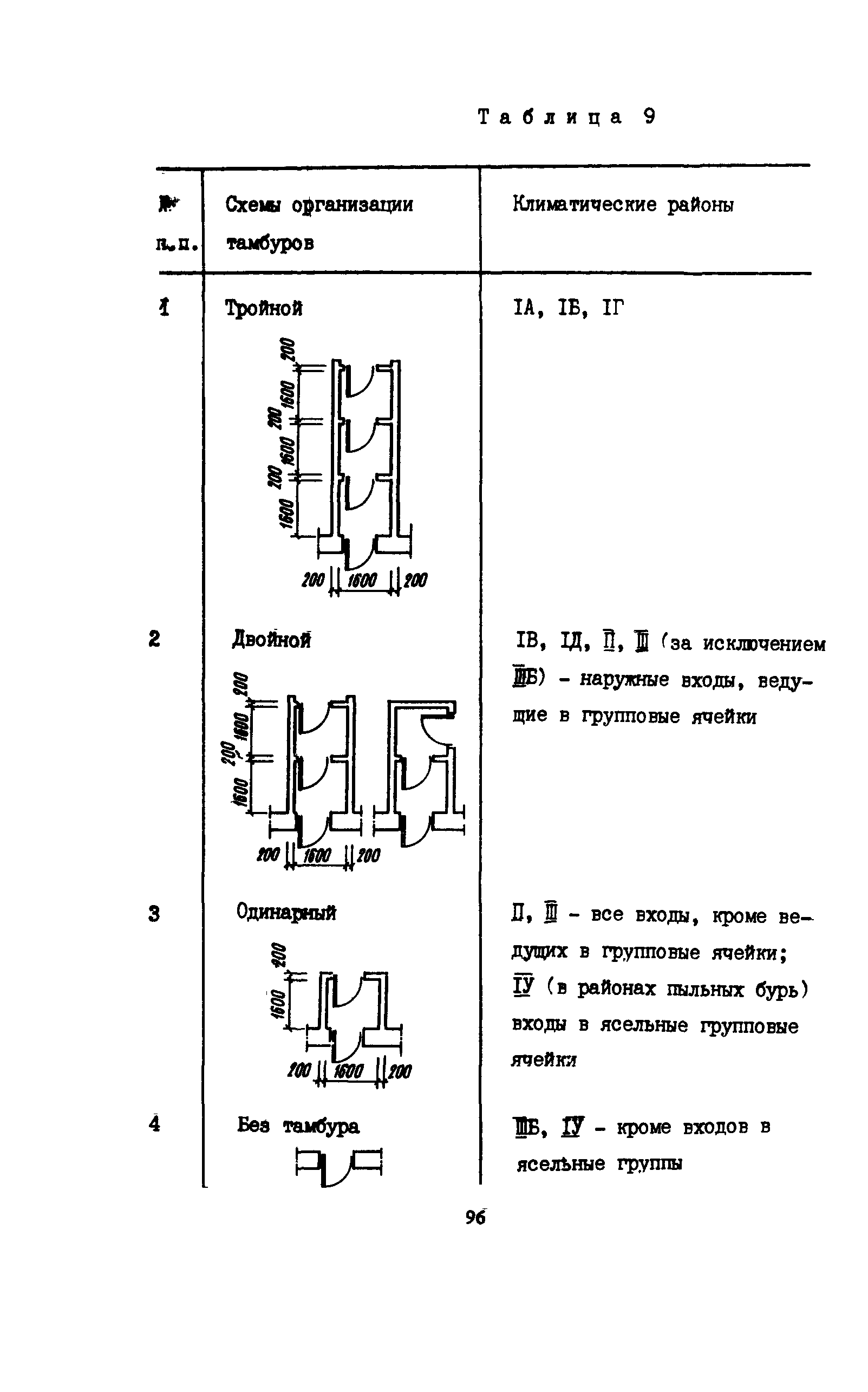 Пособие к СНиП 2.08.02-89