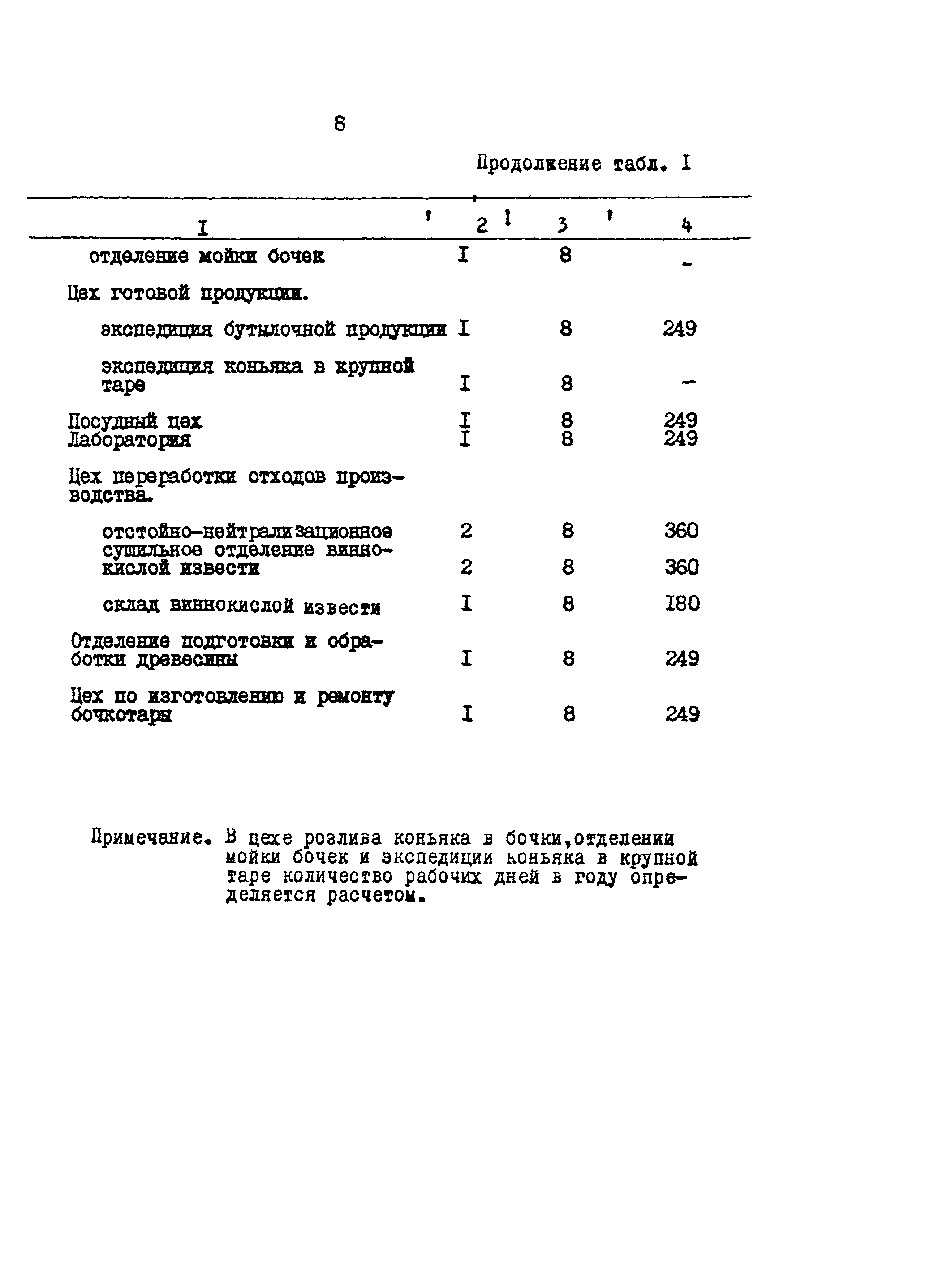 НТП 577/468