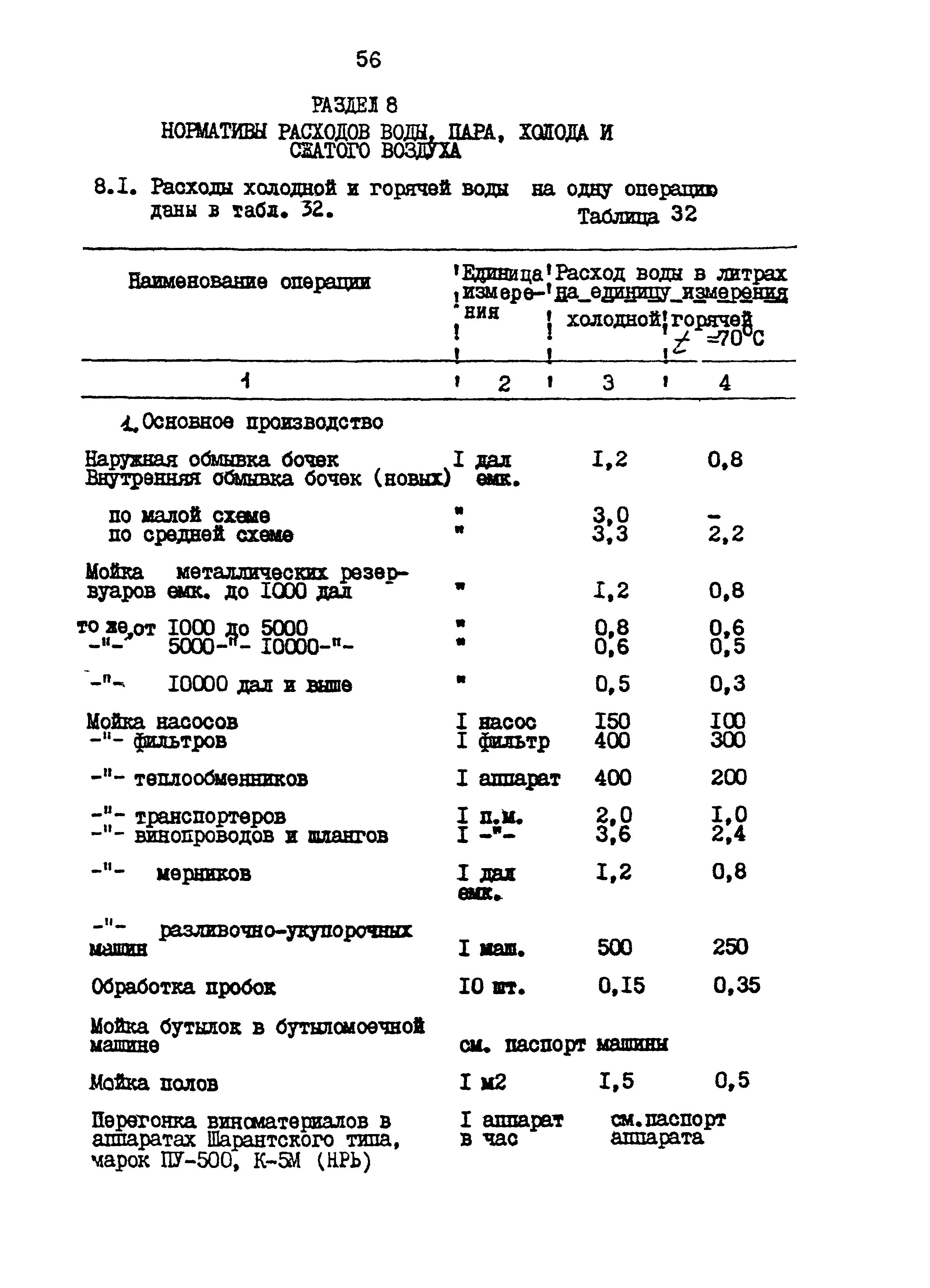 НТП 577/468