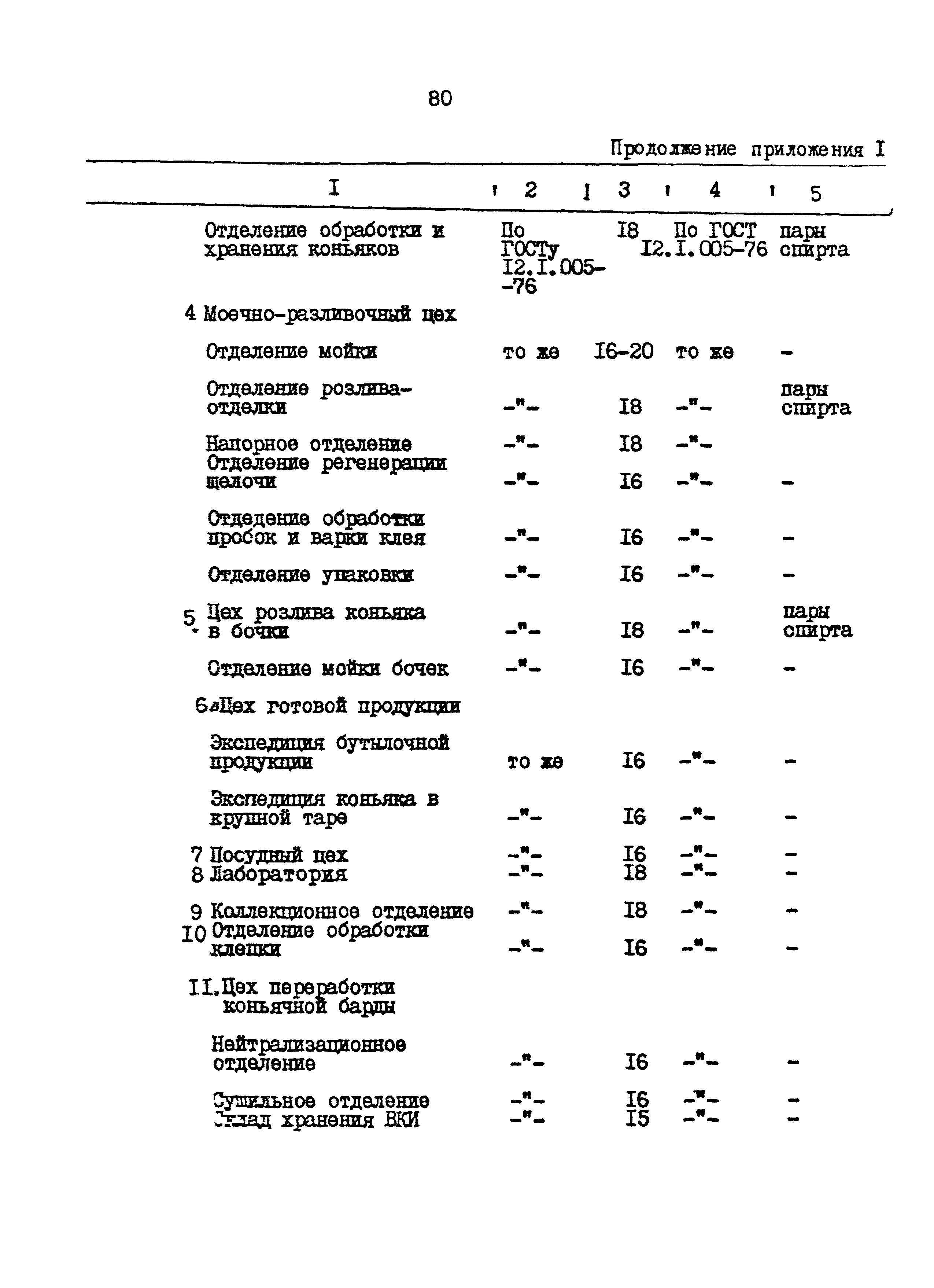 НТП 577/468