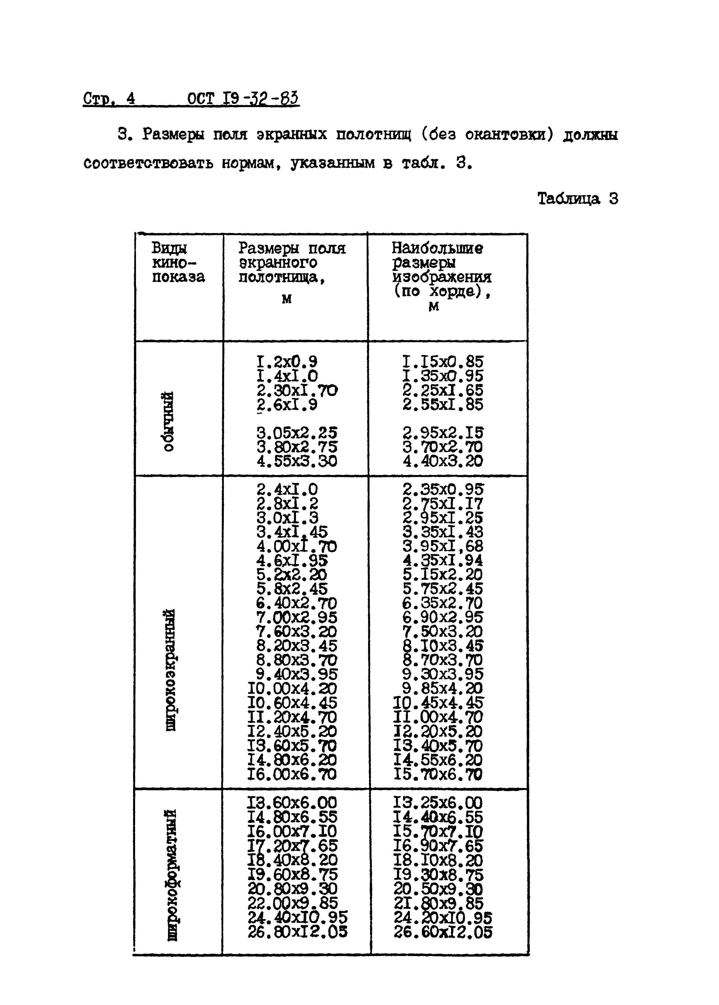 ОСТ 19-32-83