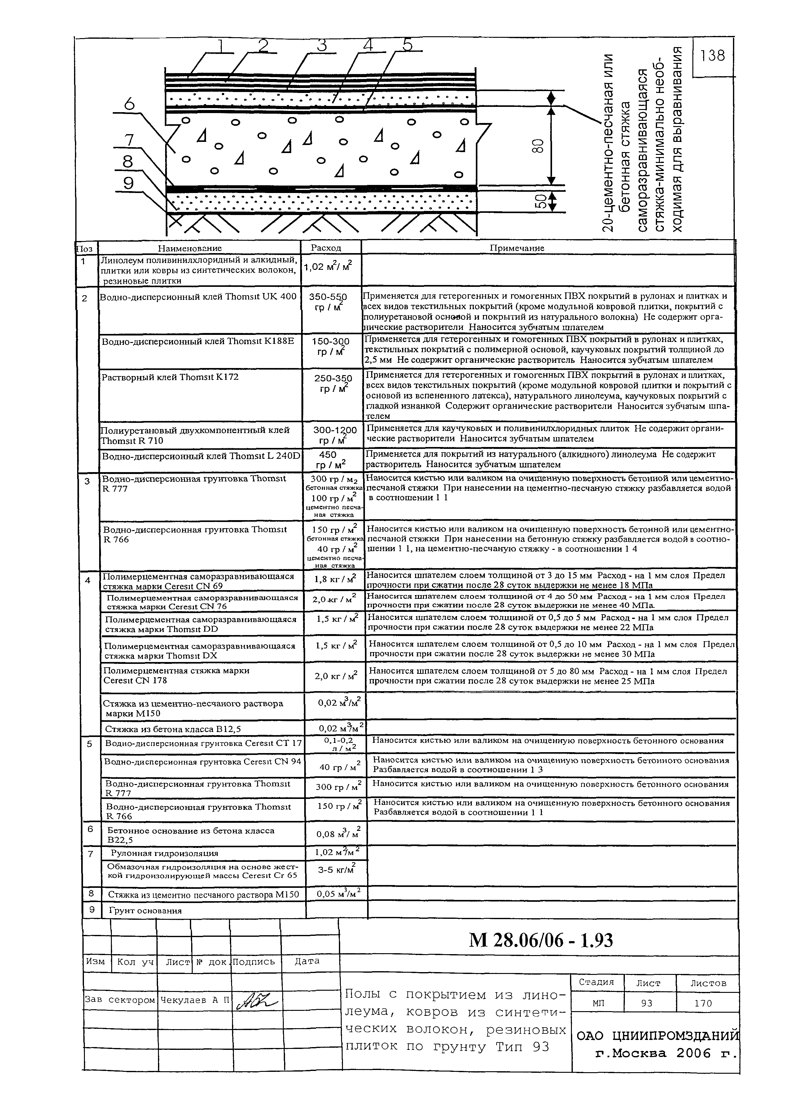 Шифр М28.06/06