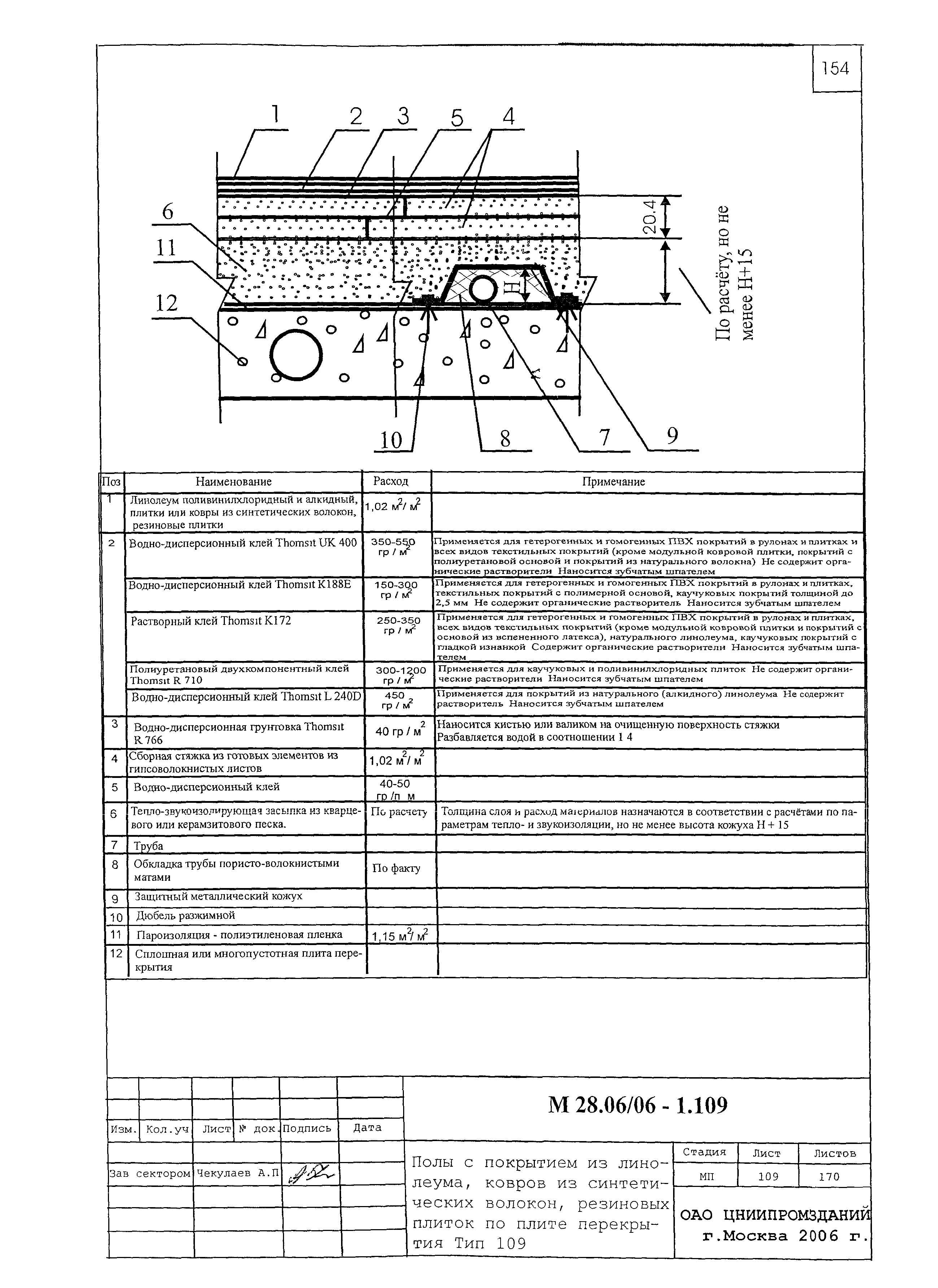 Шифр М28.06/06