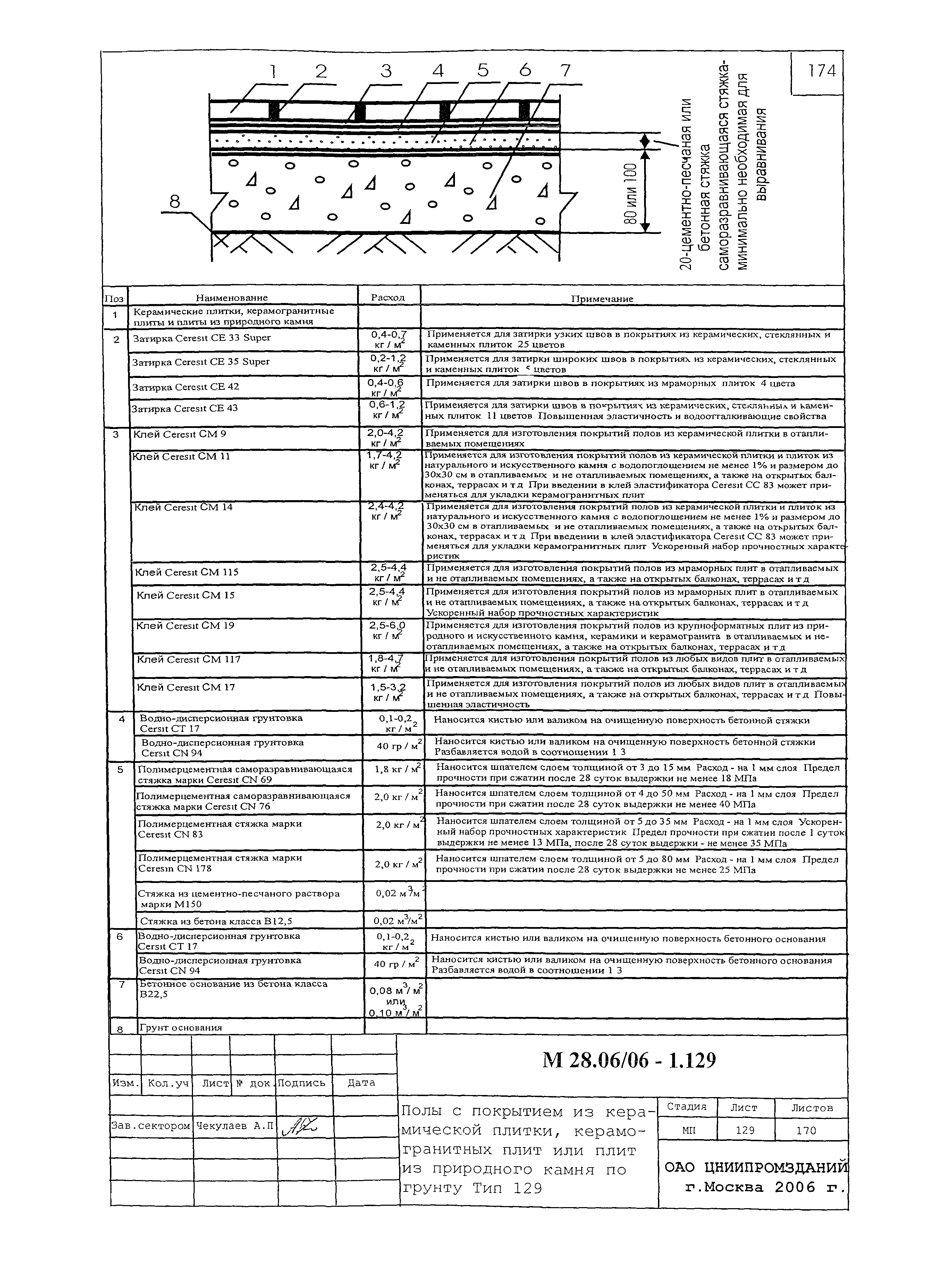 Шифр М28.06/06