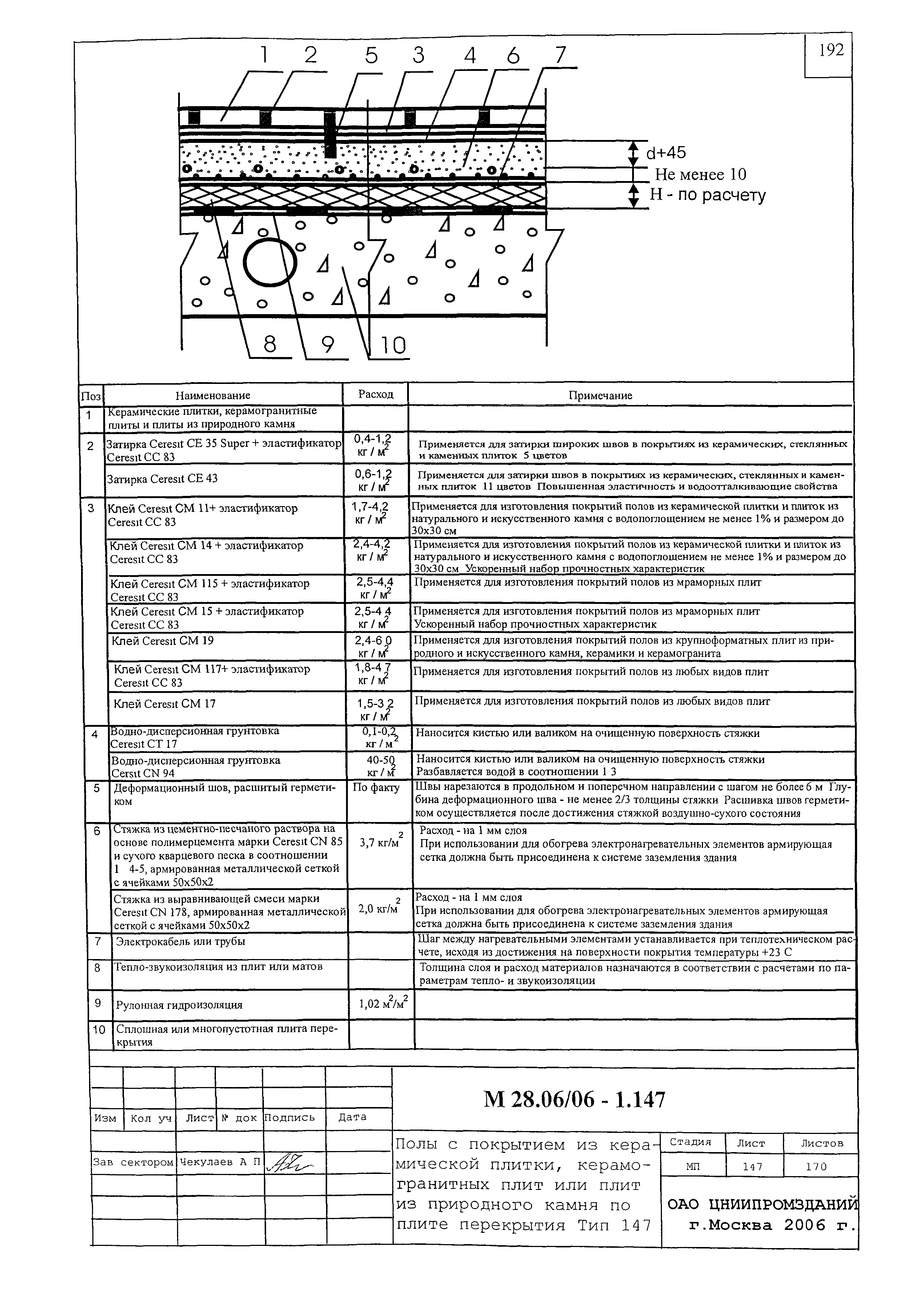 Шифр М28.06/06