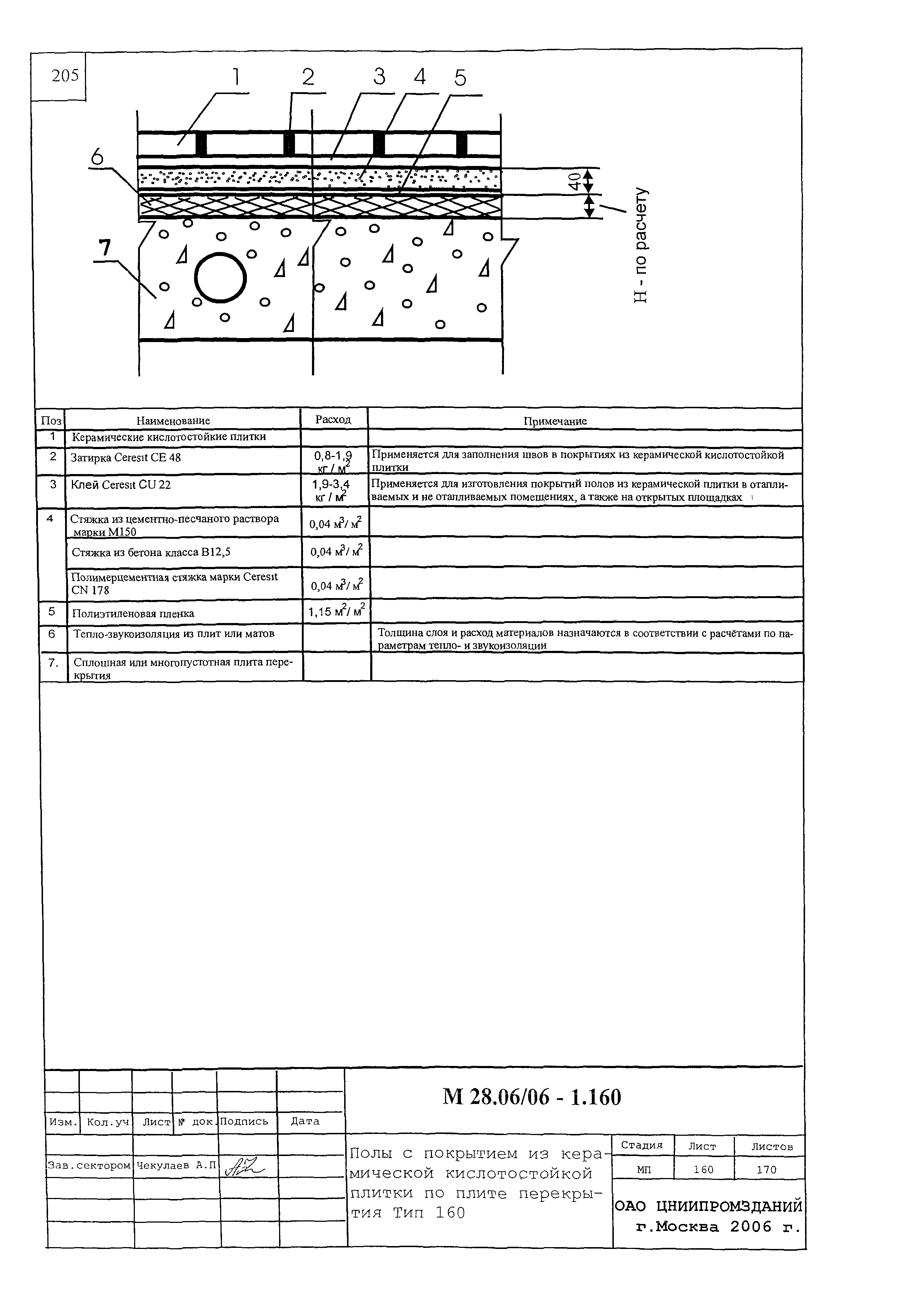 Шифр М28.06/06