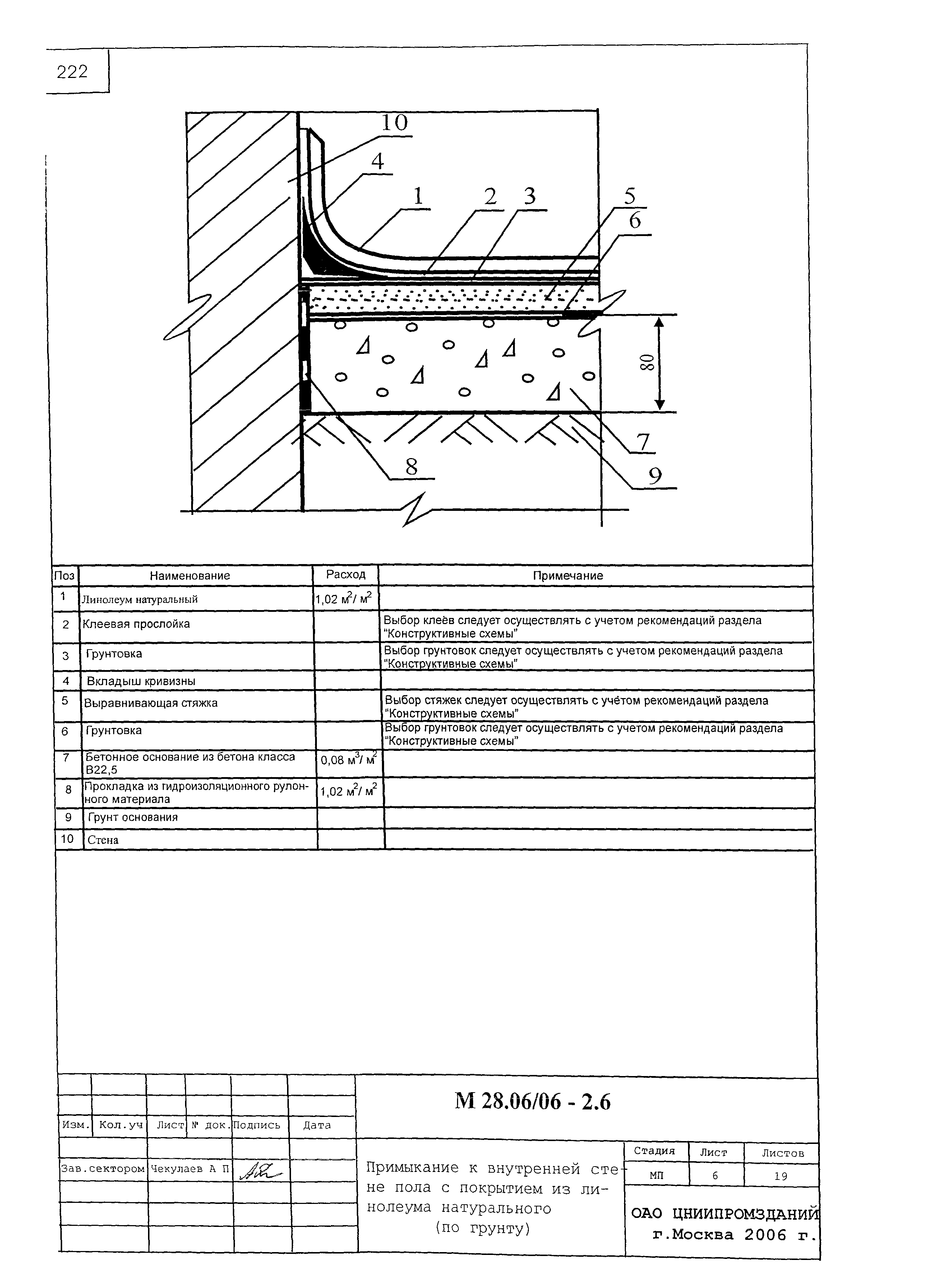 Шифр М28.06/06