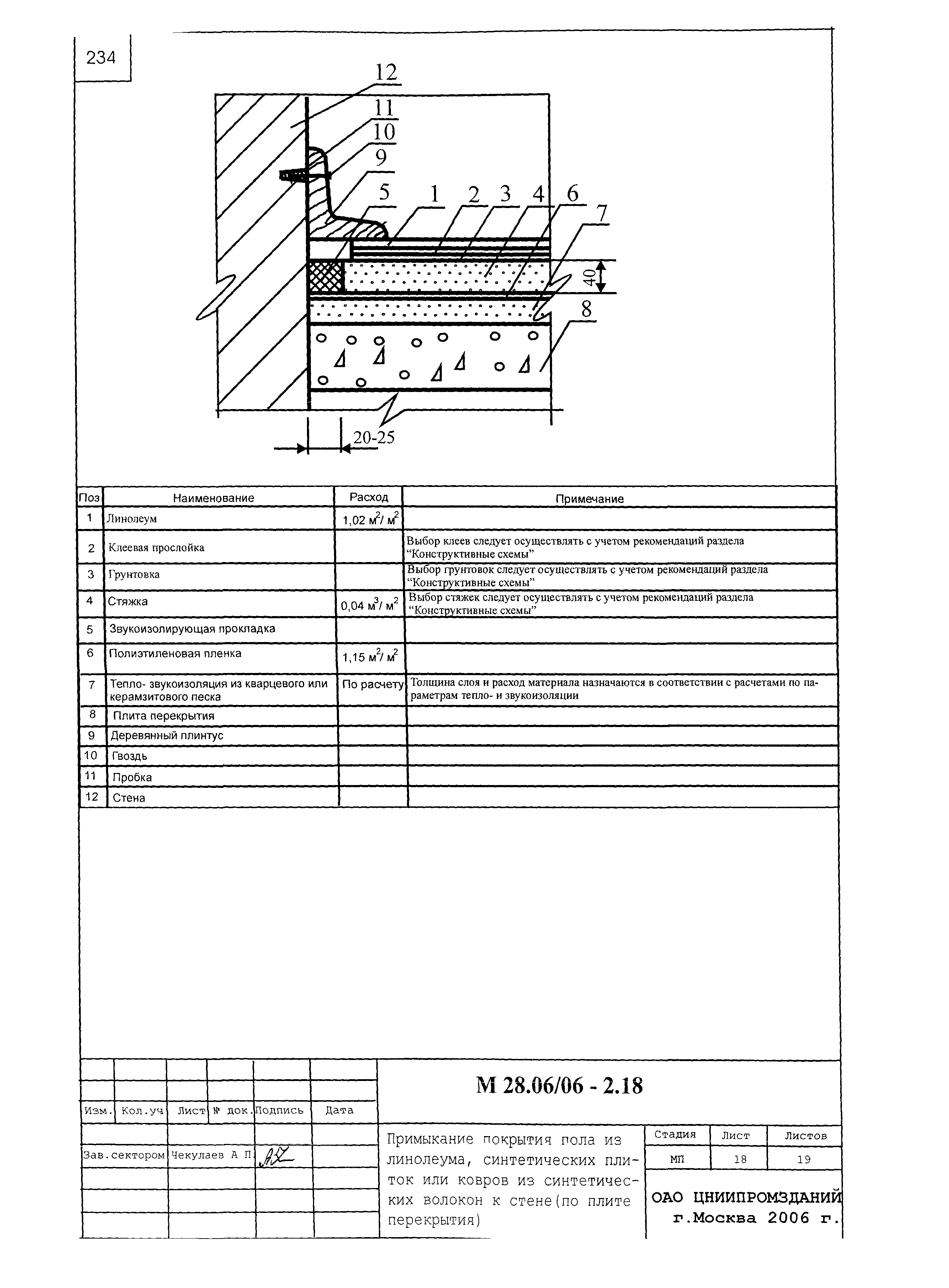 Шифр М28.06/06