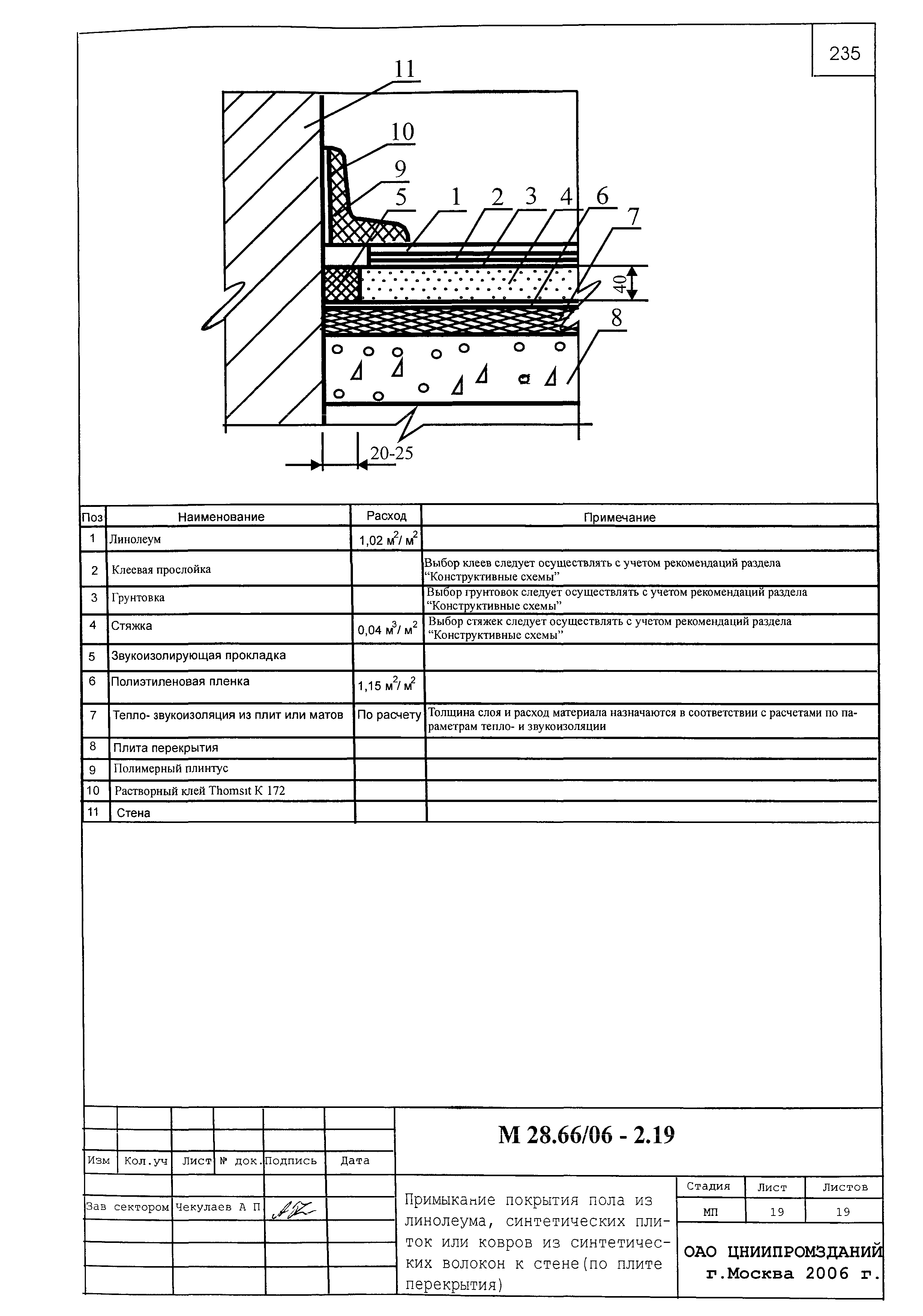 Шифр М28.06/06