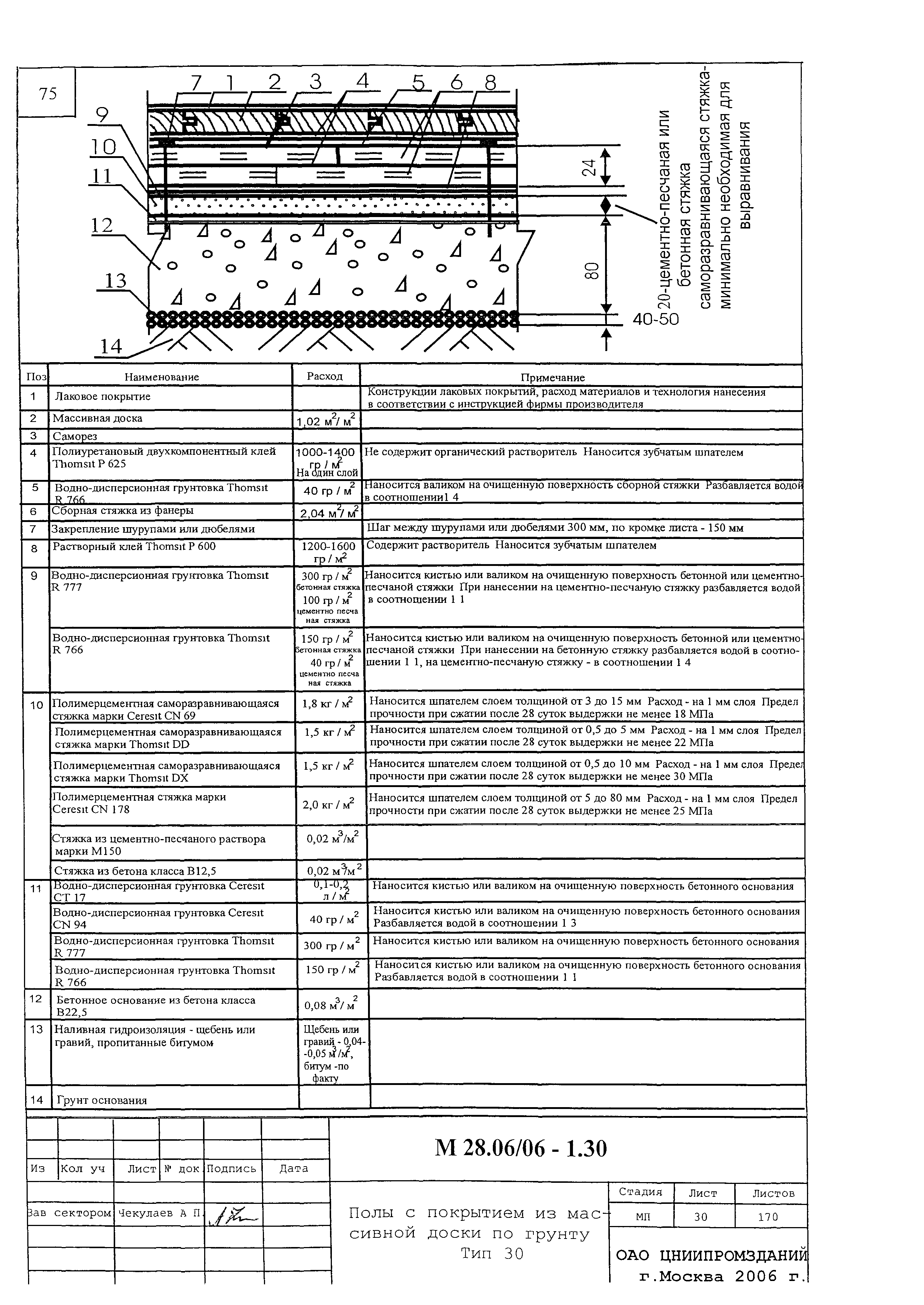 Шифр М28.06/06