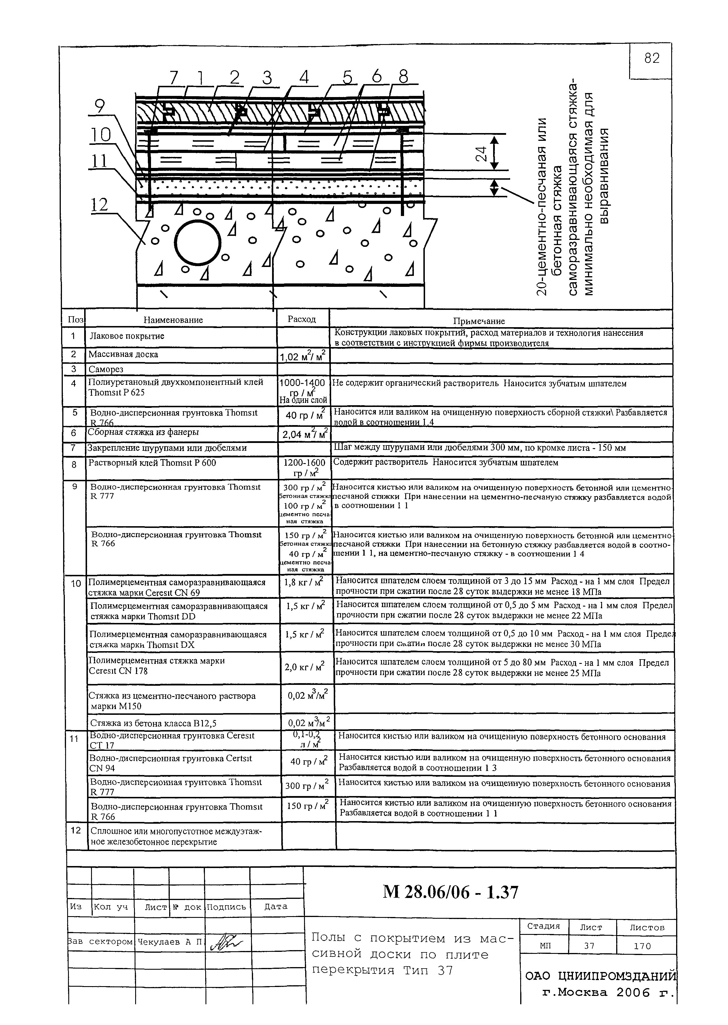 Шифр М28.06/06