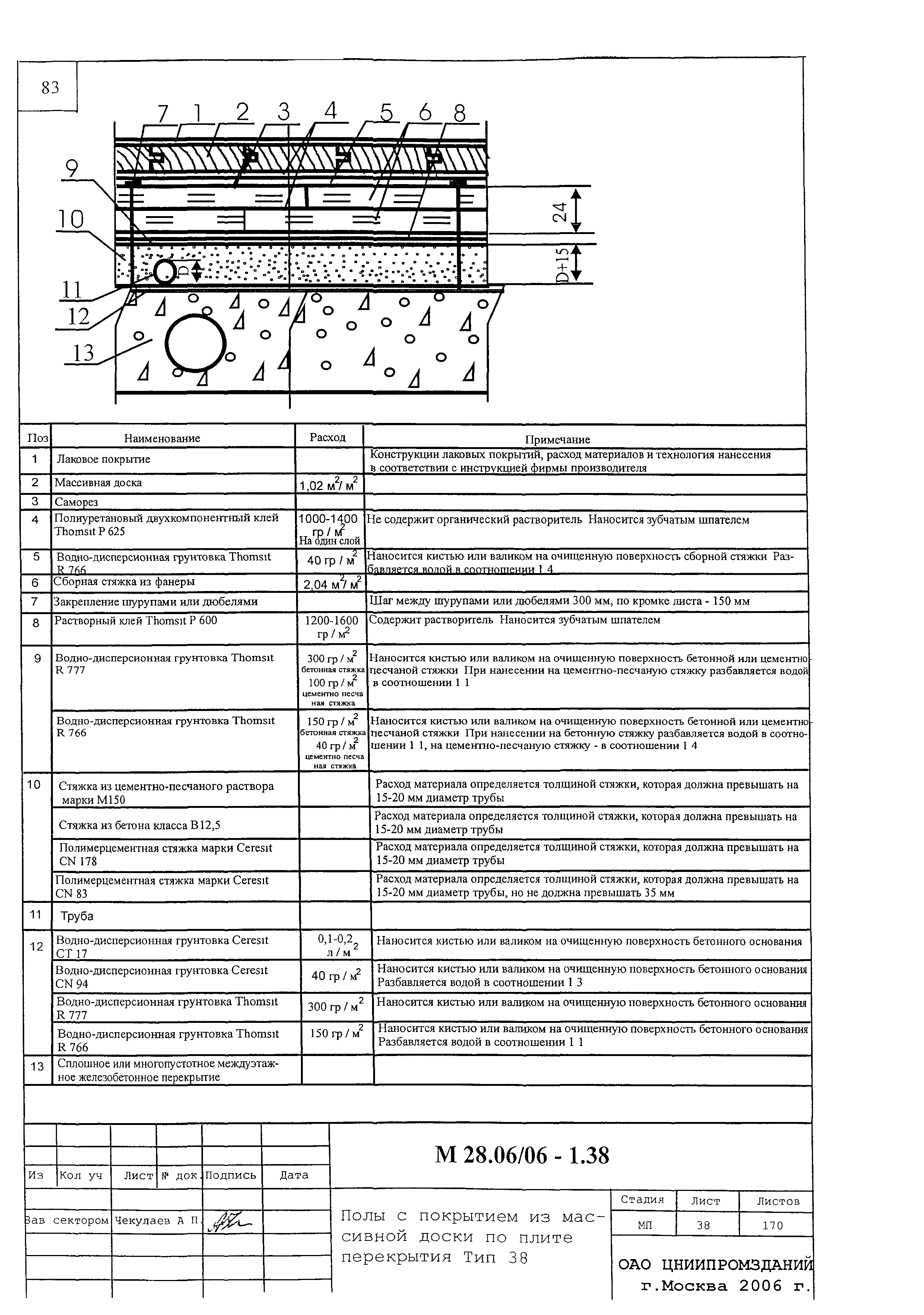 Шифр М28.06/06