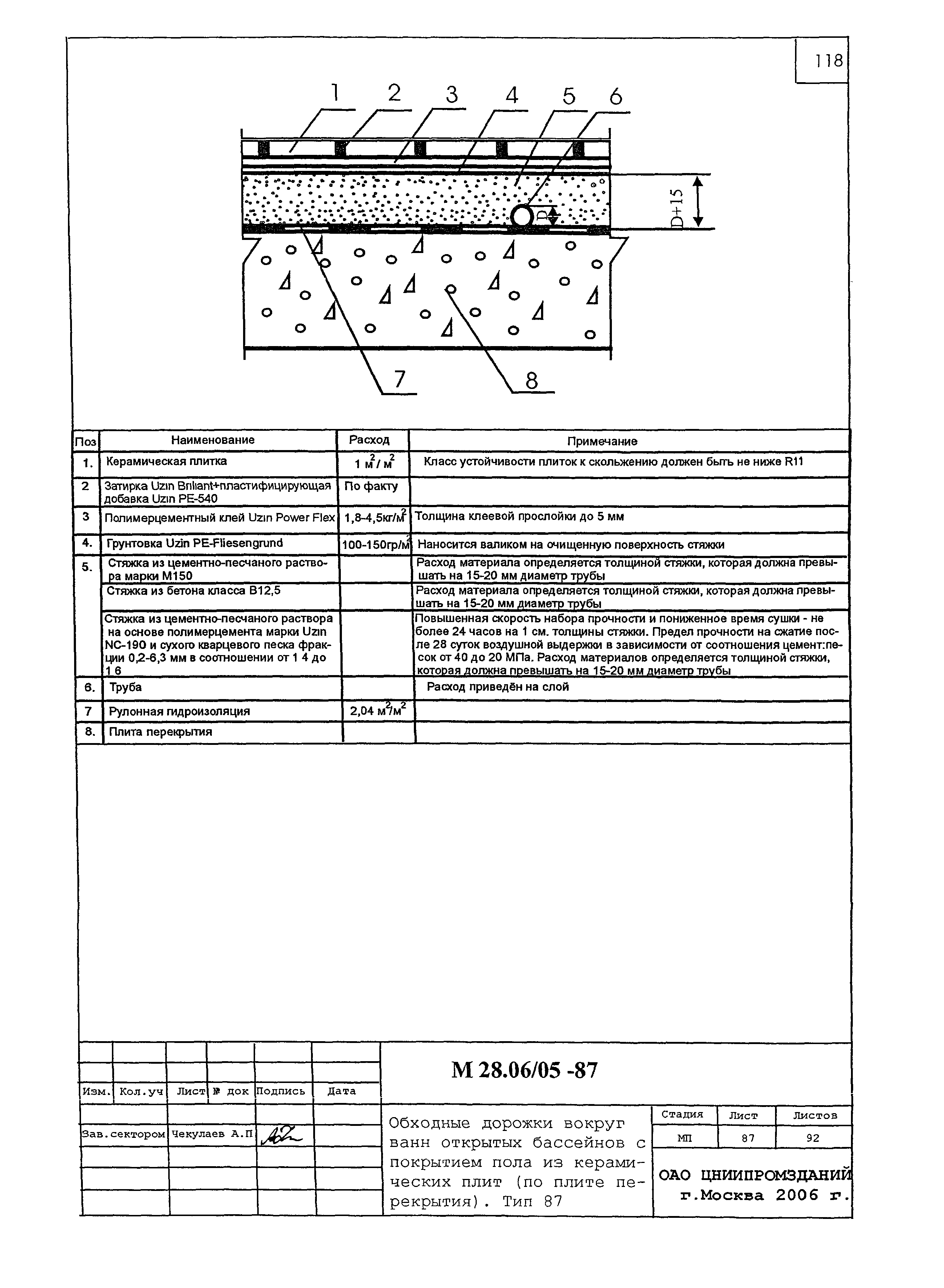 Шифр М28.06/05