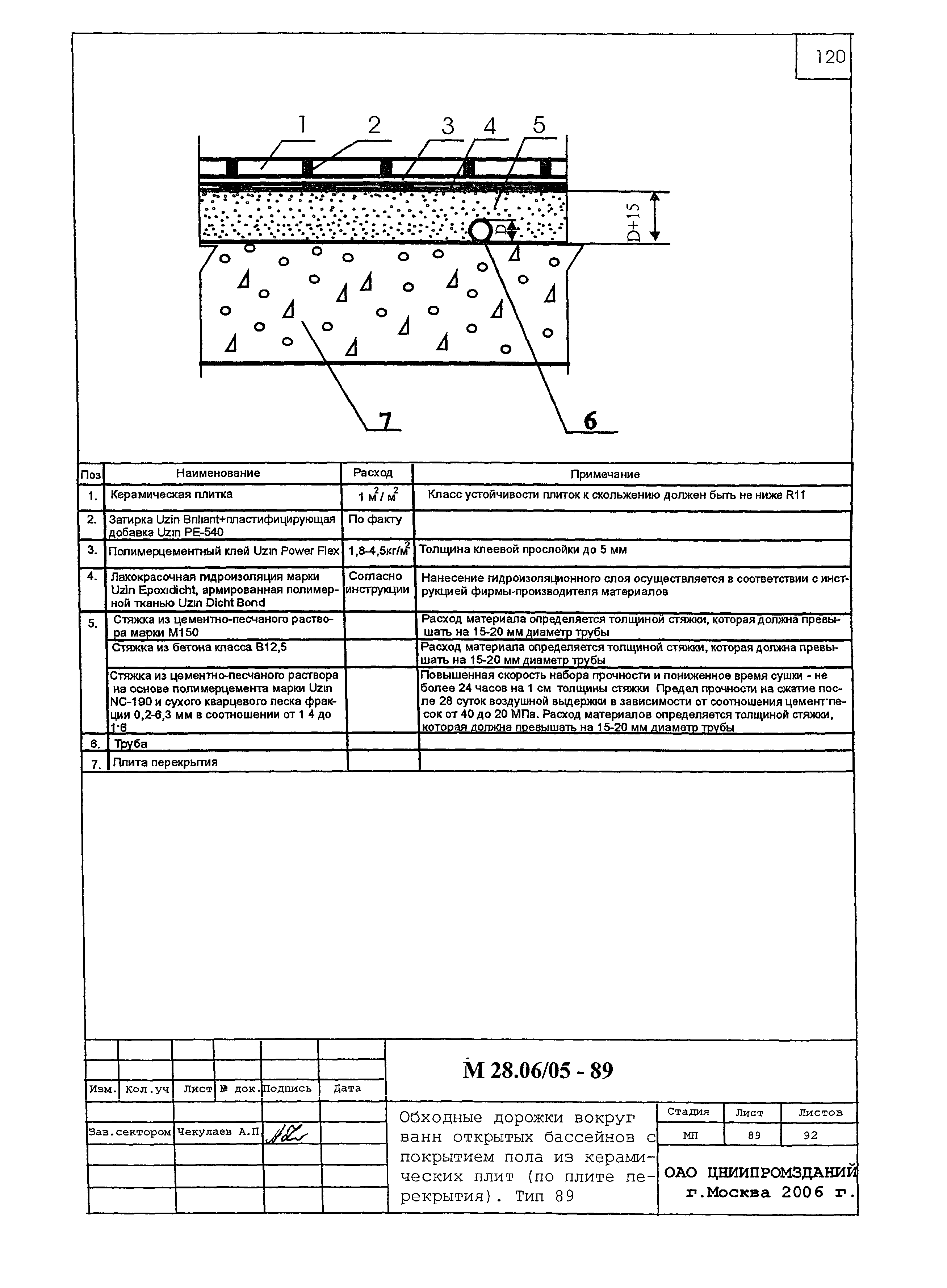 Шифр М28.06/05