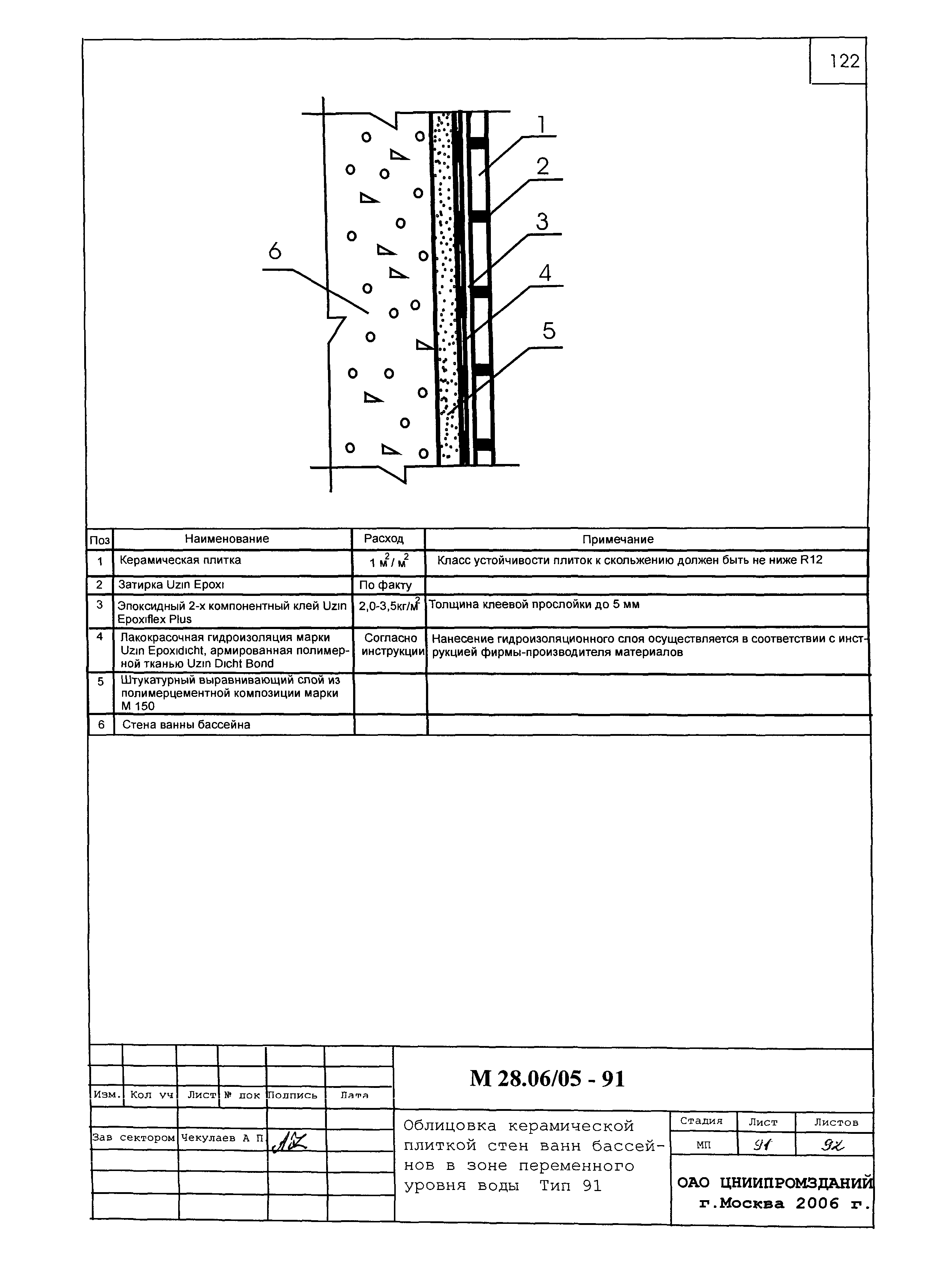 Шифр М28.06/05