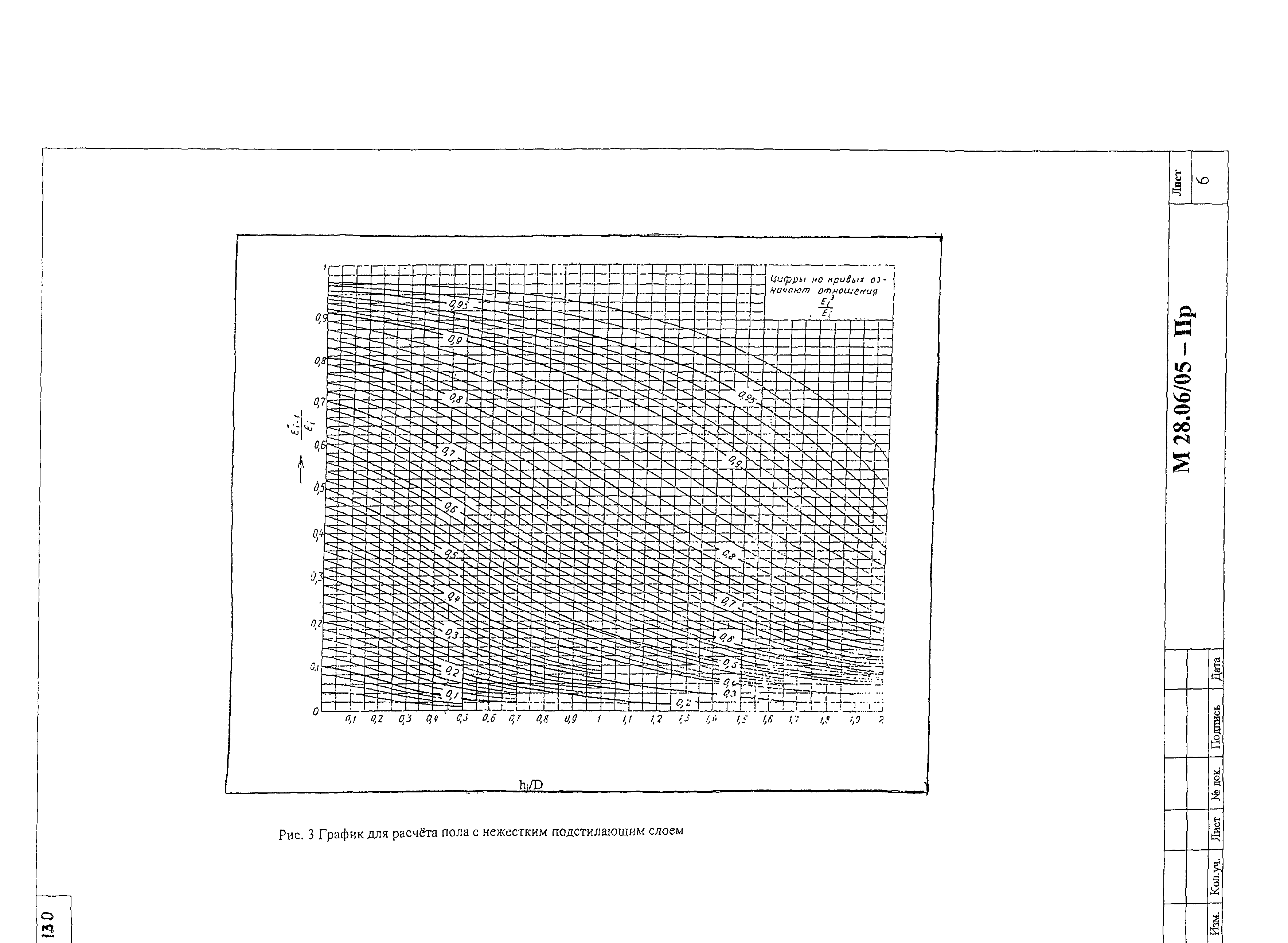 Шифр М28.06/05